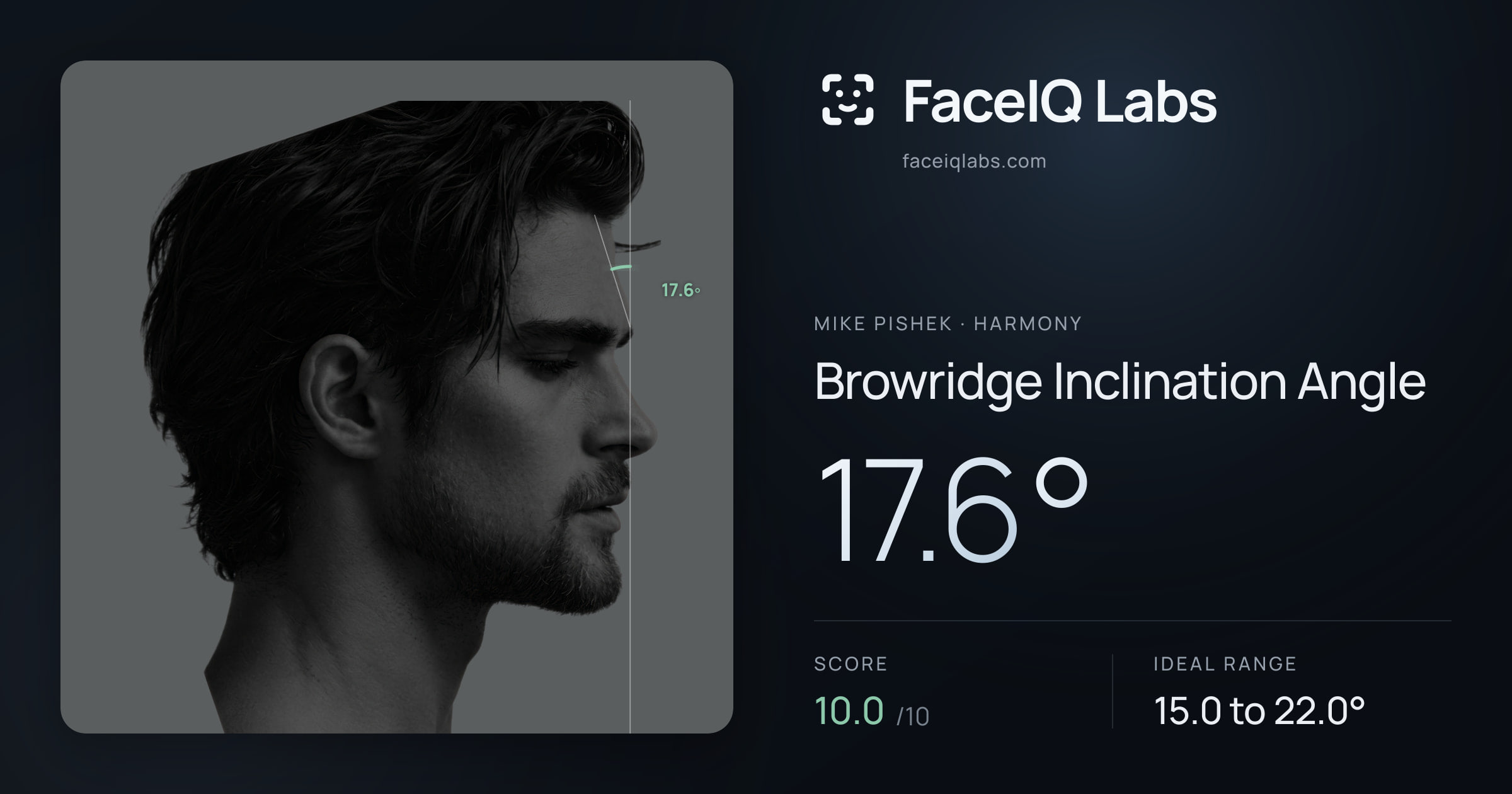 Mike Pishek Browridge Inclination Angle: 17.6°, drawn on the photo
