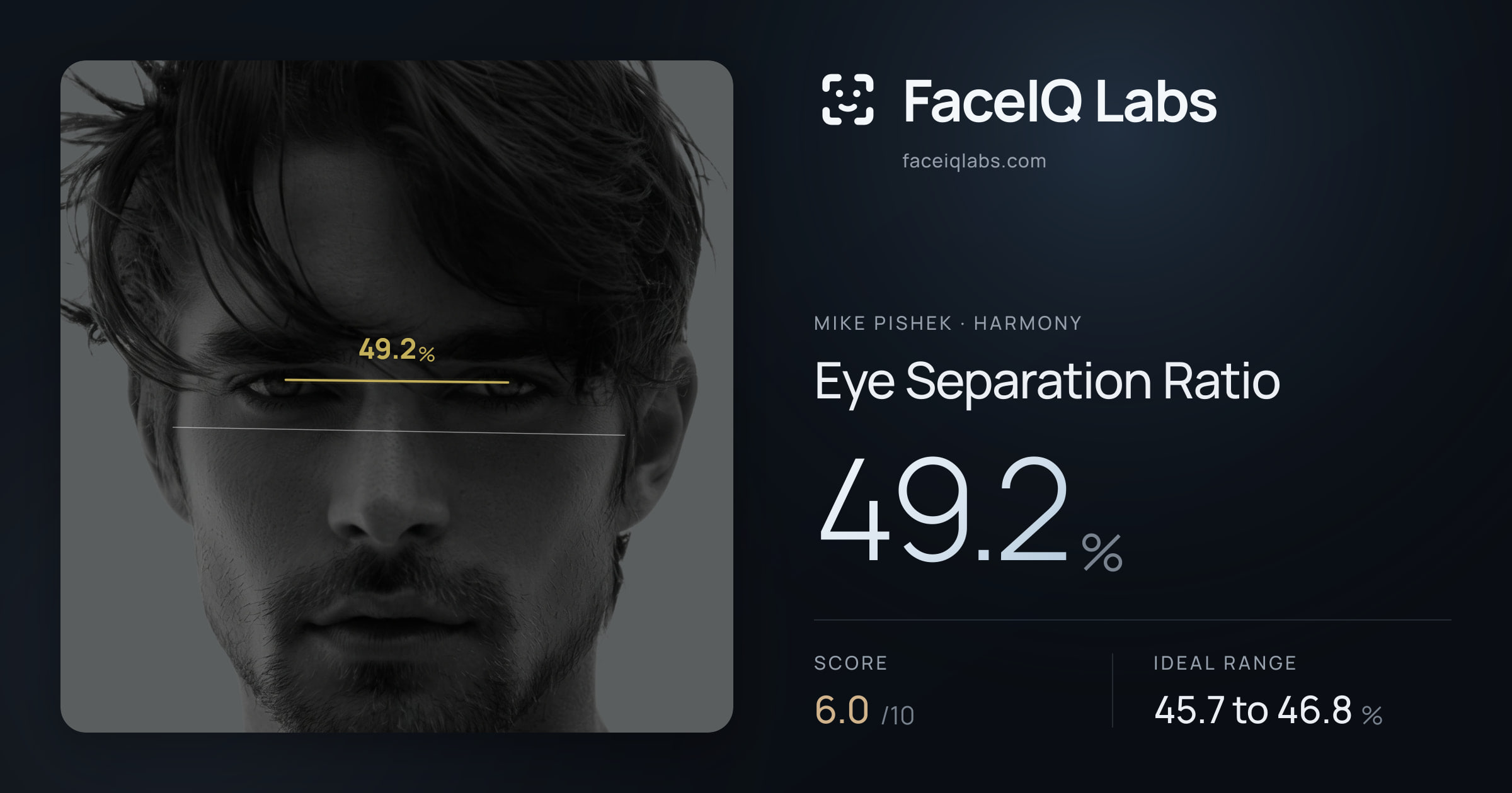 Mike Pishek Eye Separation Ratio: 49.2%, drawn on the photo