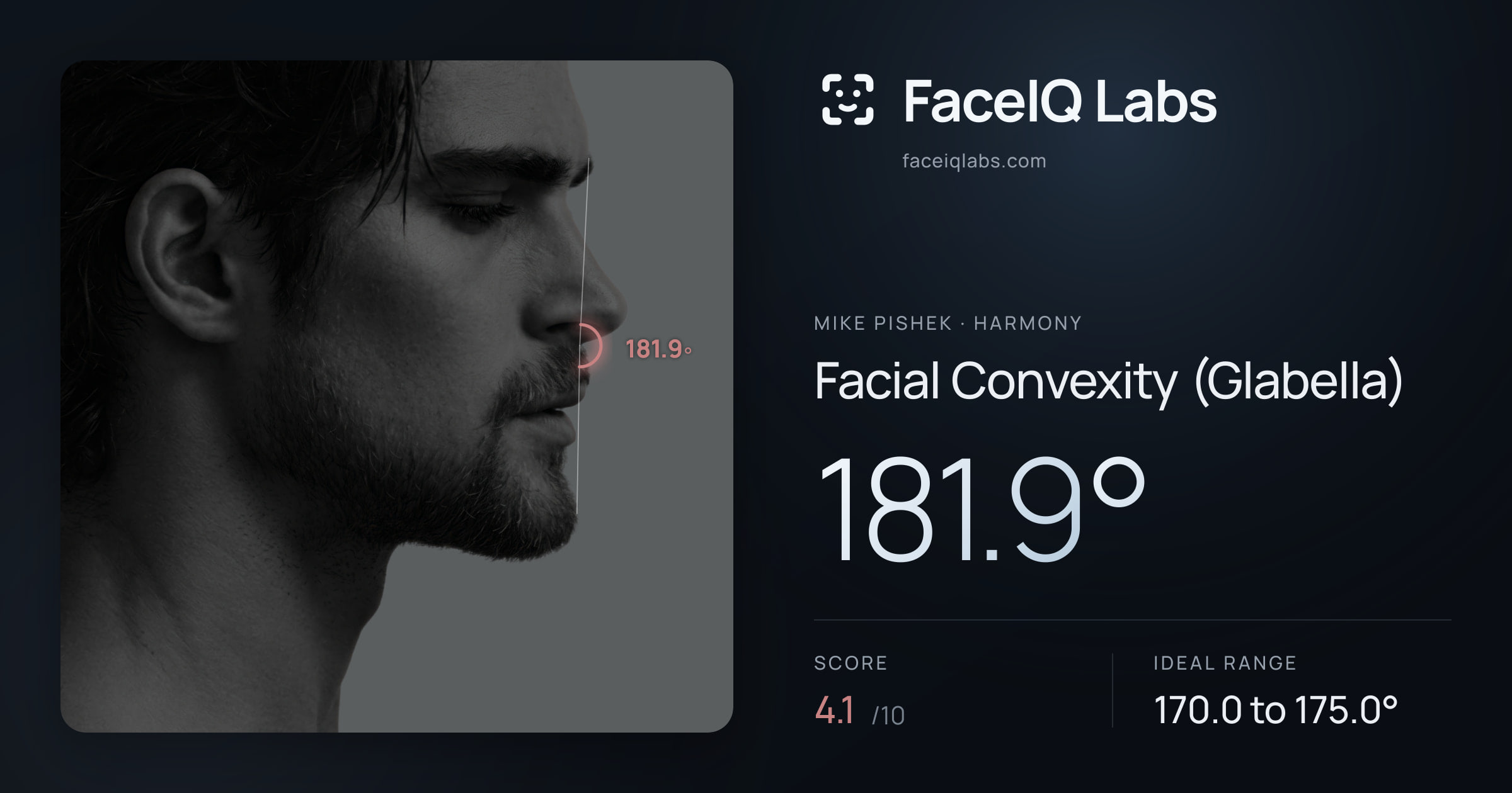 Mike Pishek Facial Convexity (Glabella): 181.9°, drawn on the photo