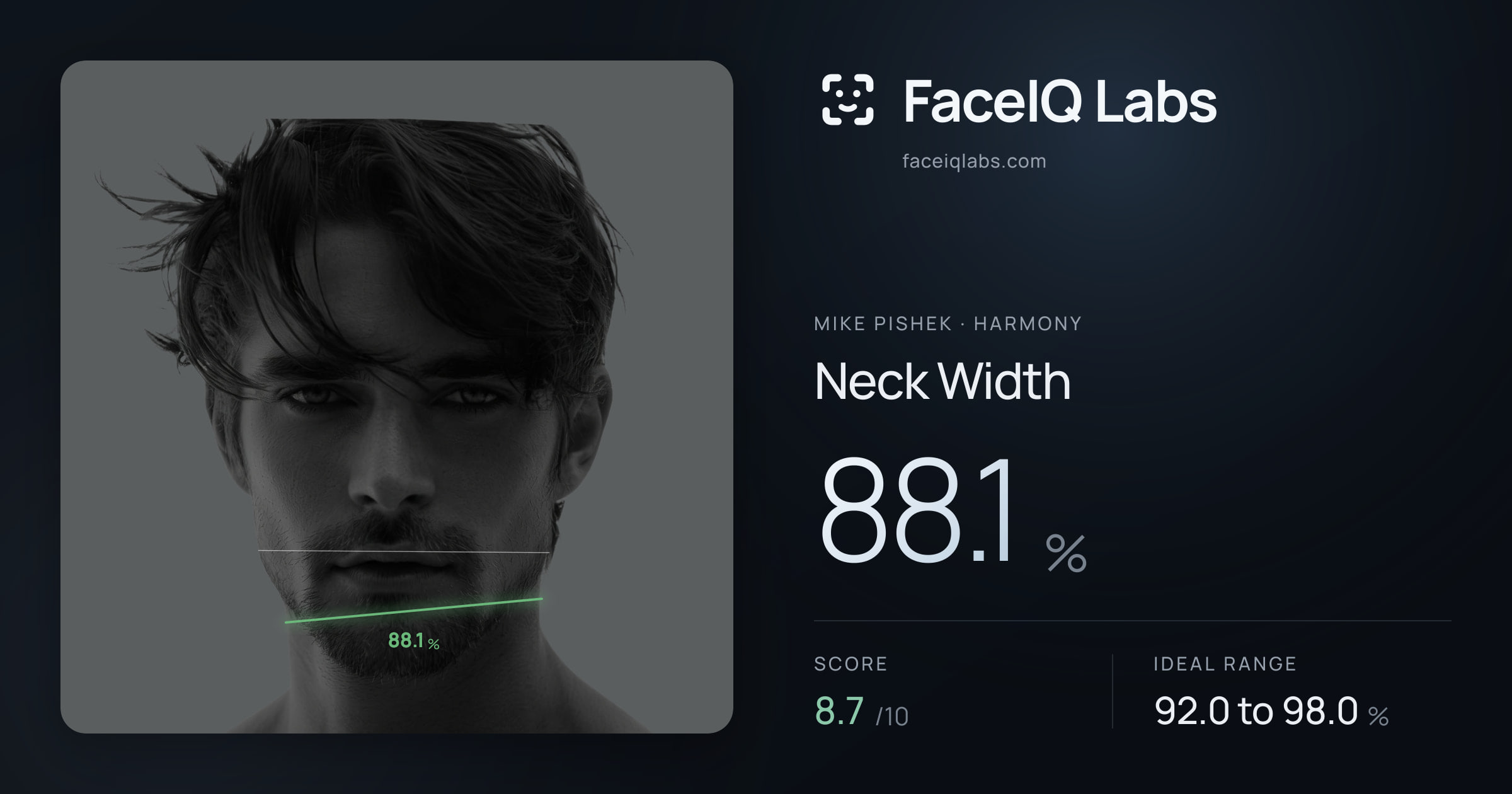 Mike Pishek Neck Width: 88.1%, drawn on the photo