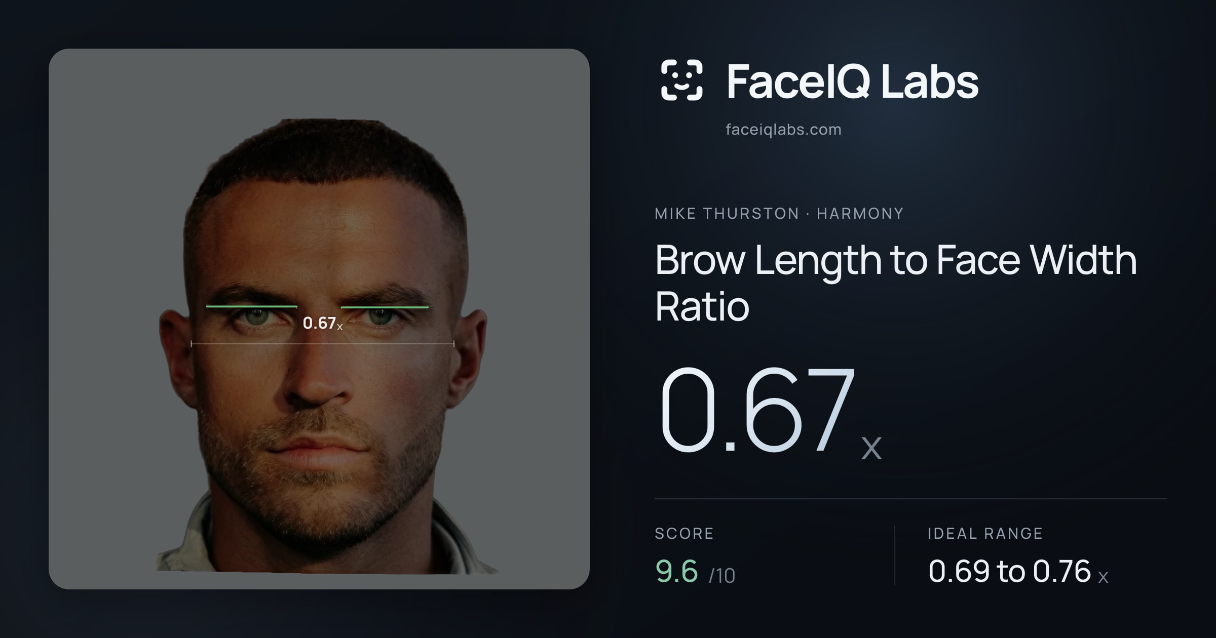 Mike Thurston Brow Length to Face Width Ratio: 0.67x, drawn on the photo