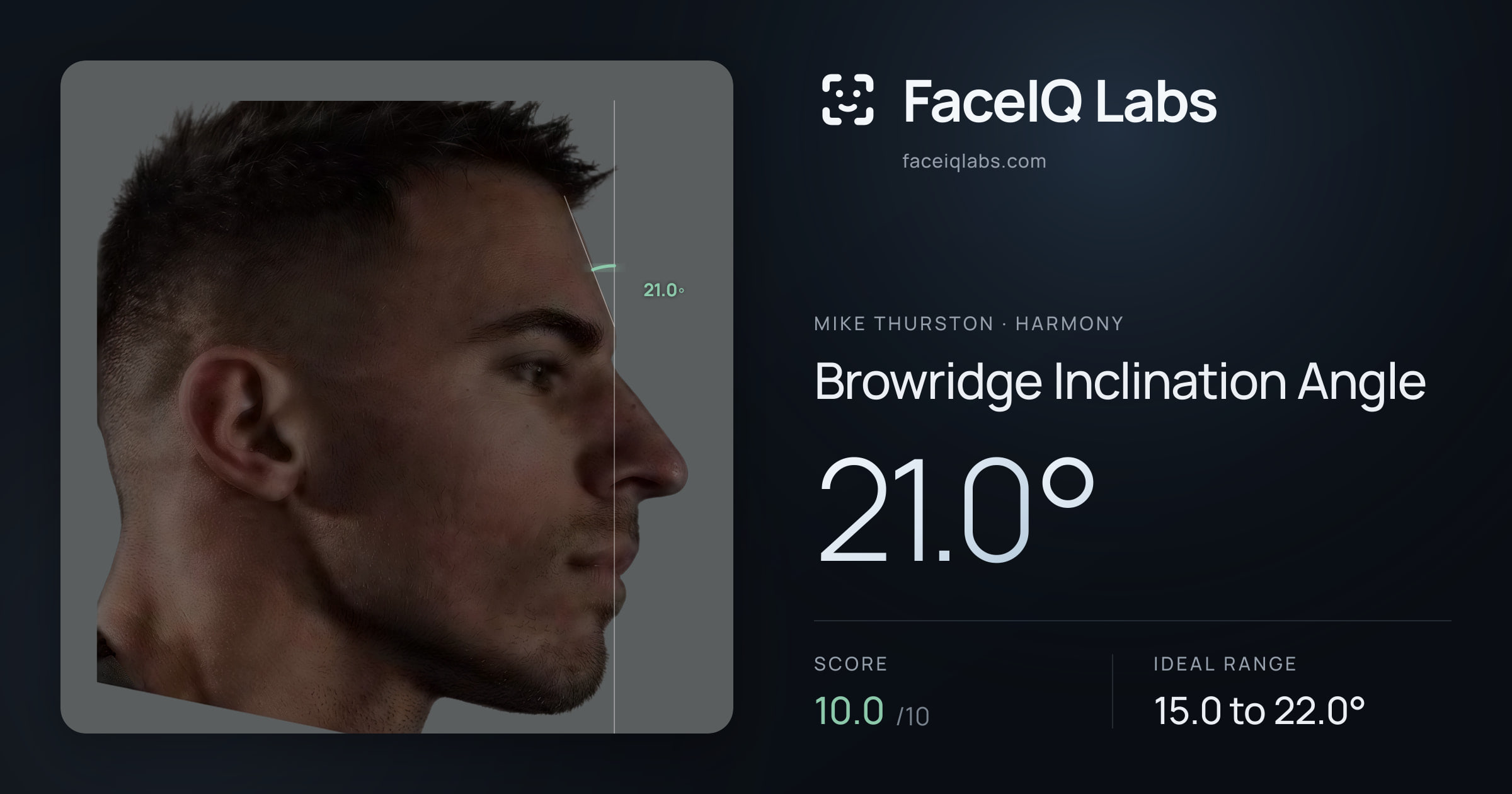 Mike Thurston Browridge Inclination Angle: 21.0°, drawn on the photo