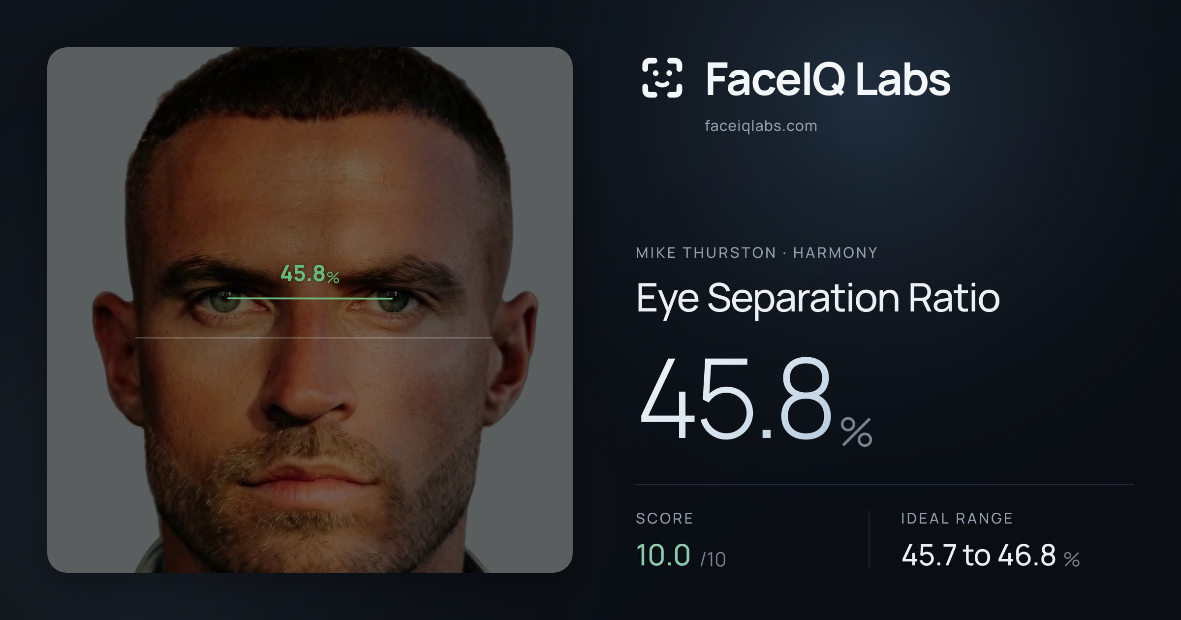 Mike Thurston Eye Separation Ratio: 45.8%, drawn on the photo