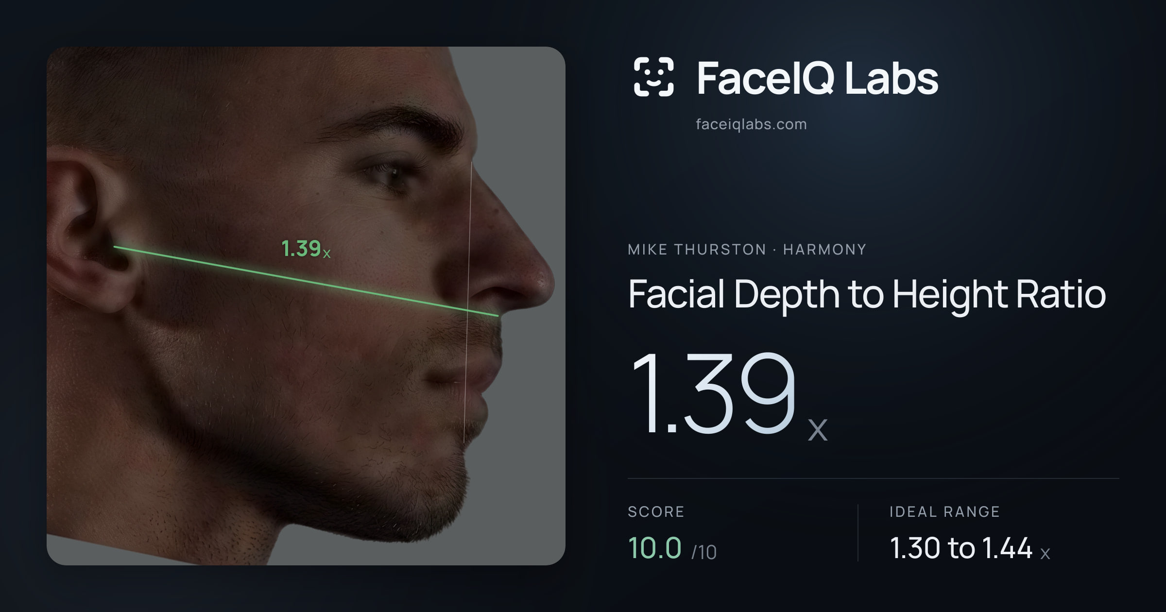 Mike Thurston Facial Depth to Height Ratio: 1.39x, drawn on the photo