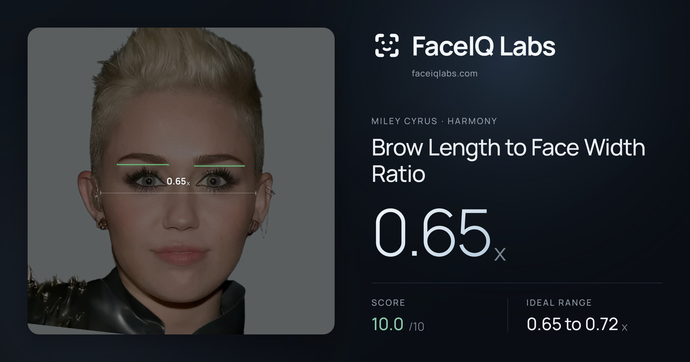 Miley Cyrus Brow Length to Face Width Ratio: 0.65x, drawn on the photo