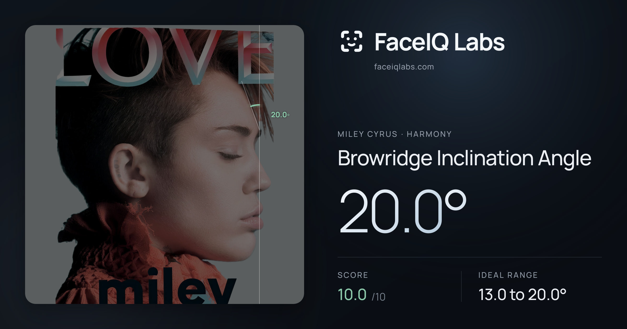Miley Cyrus Browridge Inclination Angle: 20.0°, drawn on the photo