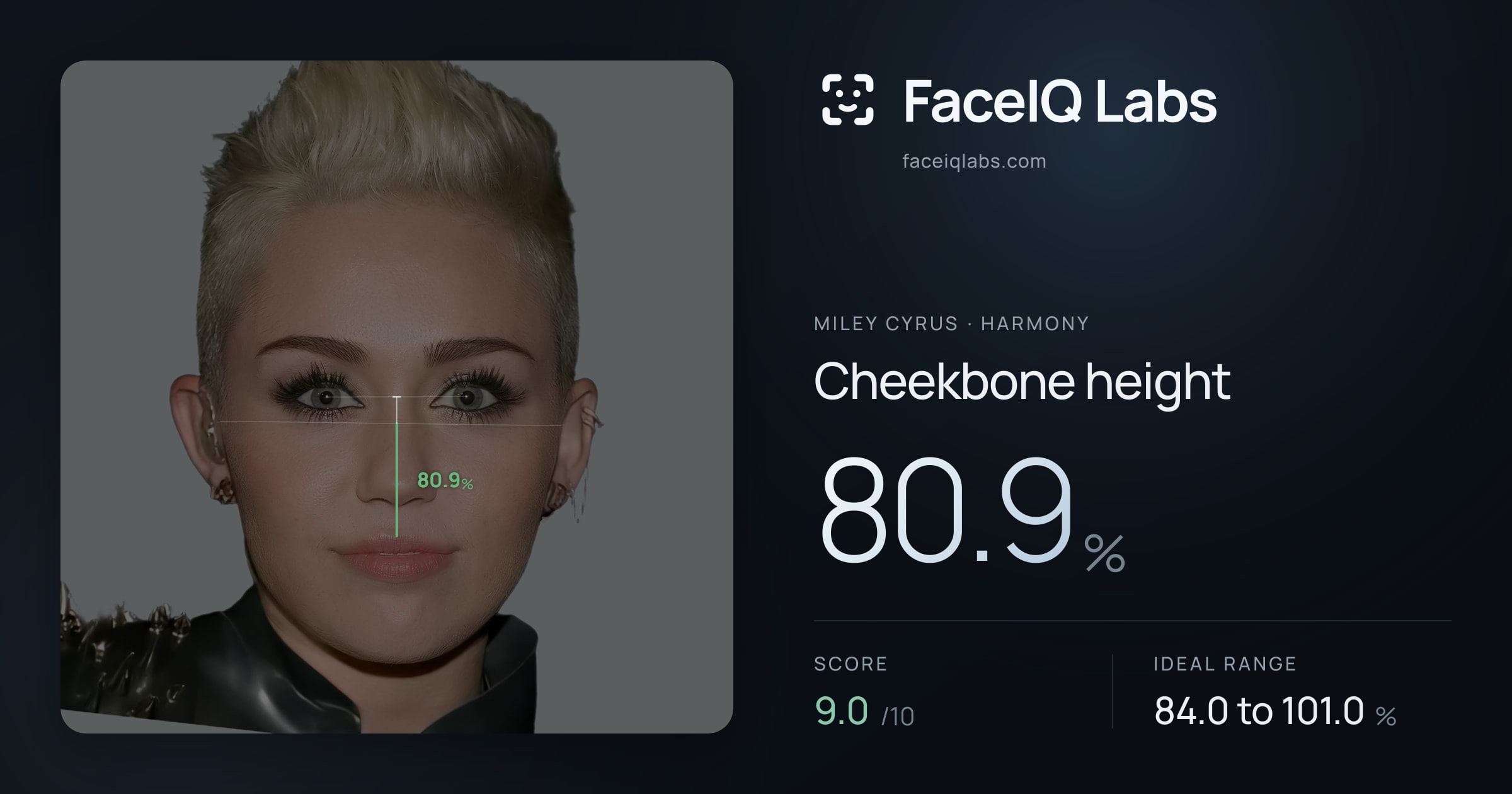 Miley Cyrus Cheekbone height: 80.9%, drawn on the photo