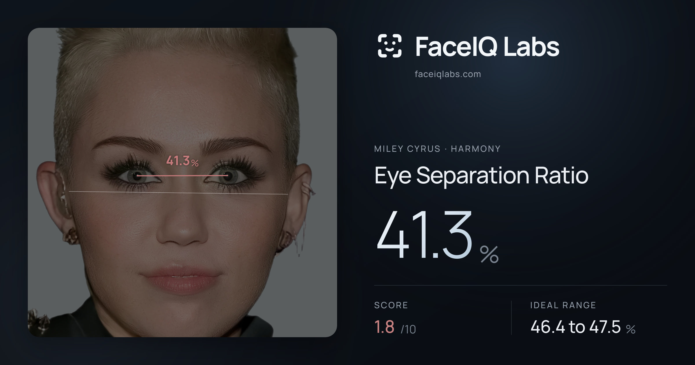 Miley Cyrus Eye Separation Ratio: 41.3%, drawn on the photo