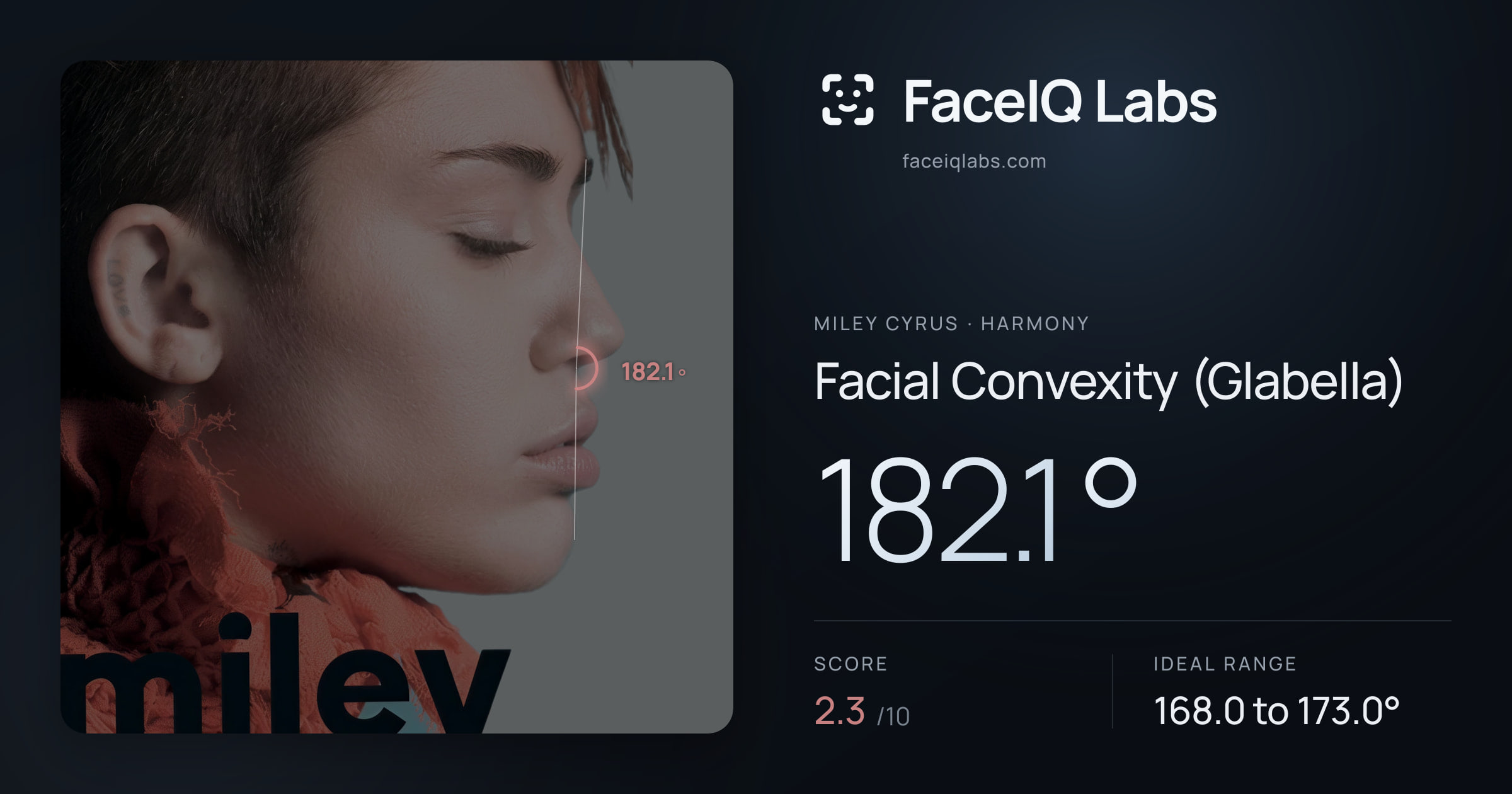 Miley Cyrus Facial Convexity (Glabella): 182.1°, drawn on the photo