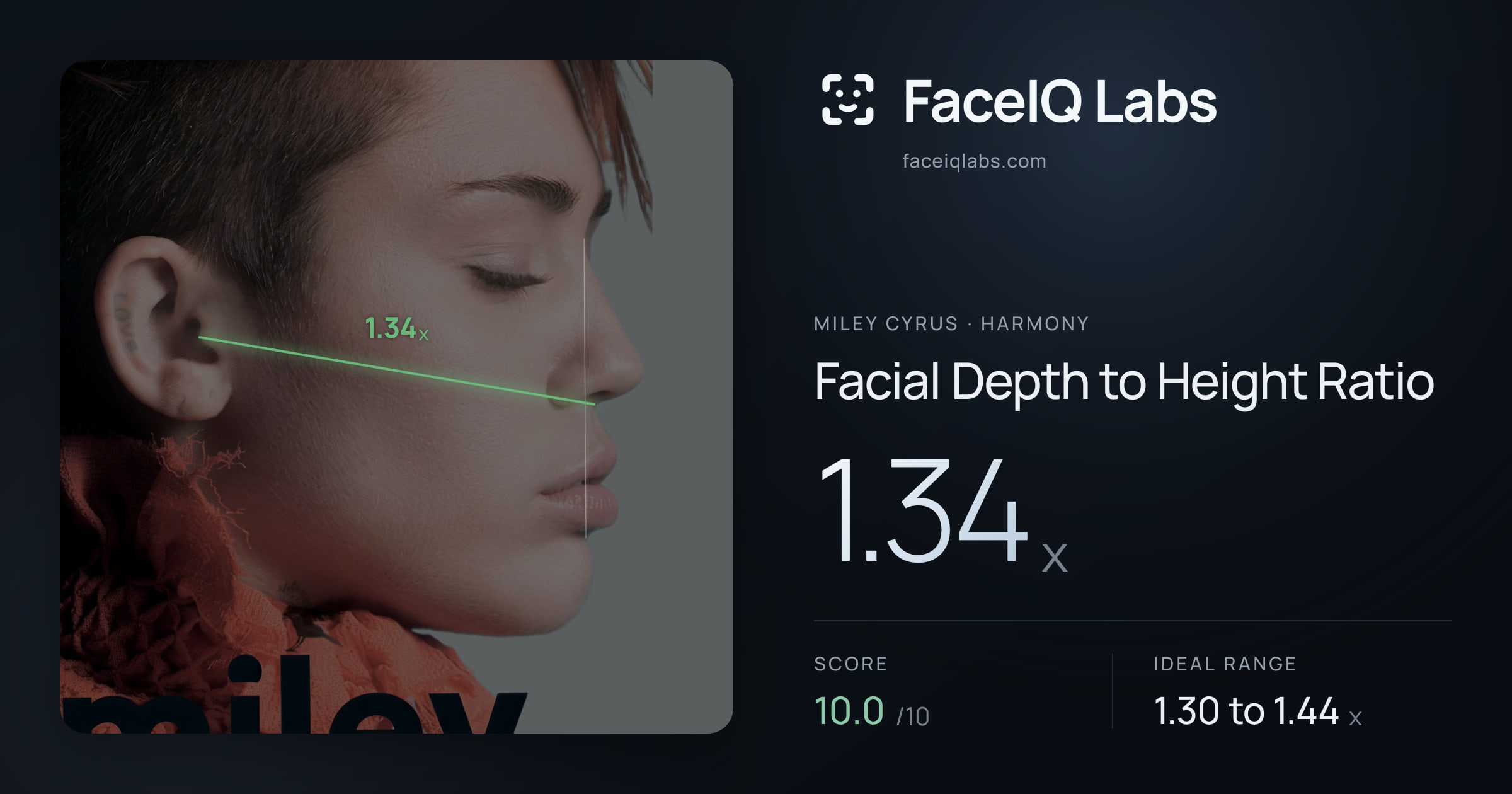 Miley Cyrus Facial Depth to Height Ratio: 1.34x, drawn on the photo