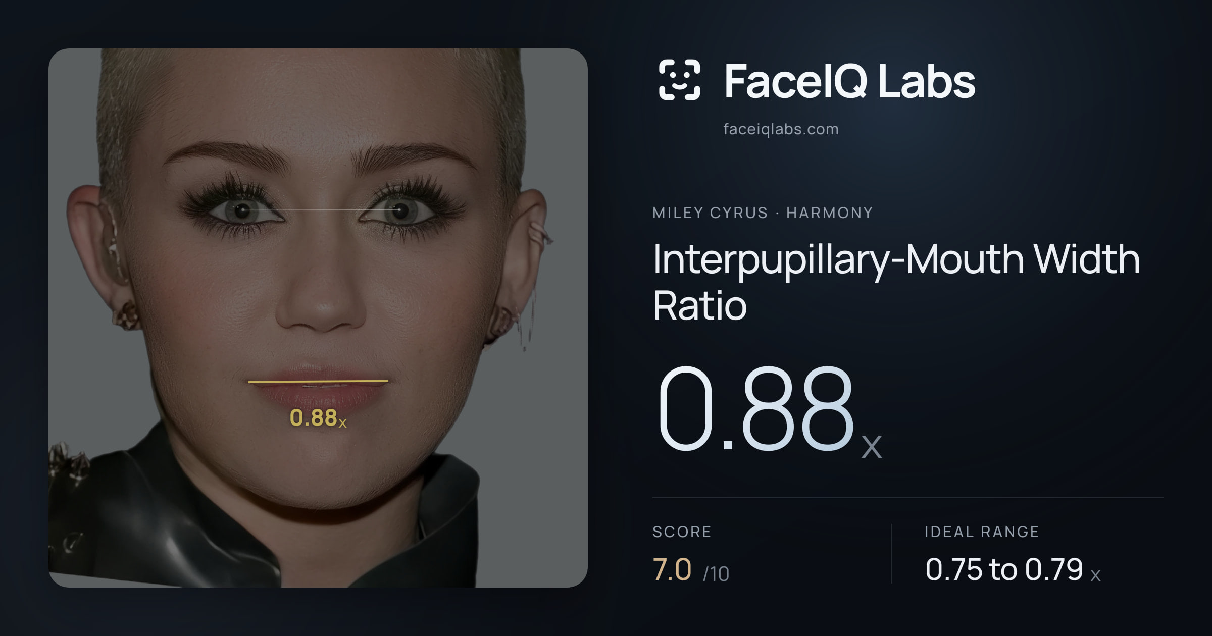 Miley Cyrus Interpupillary-Mouth Width Ratio: 0.88x, drawn on the photo