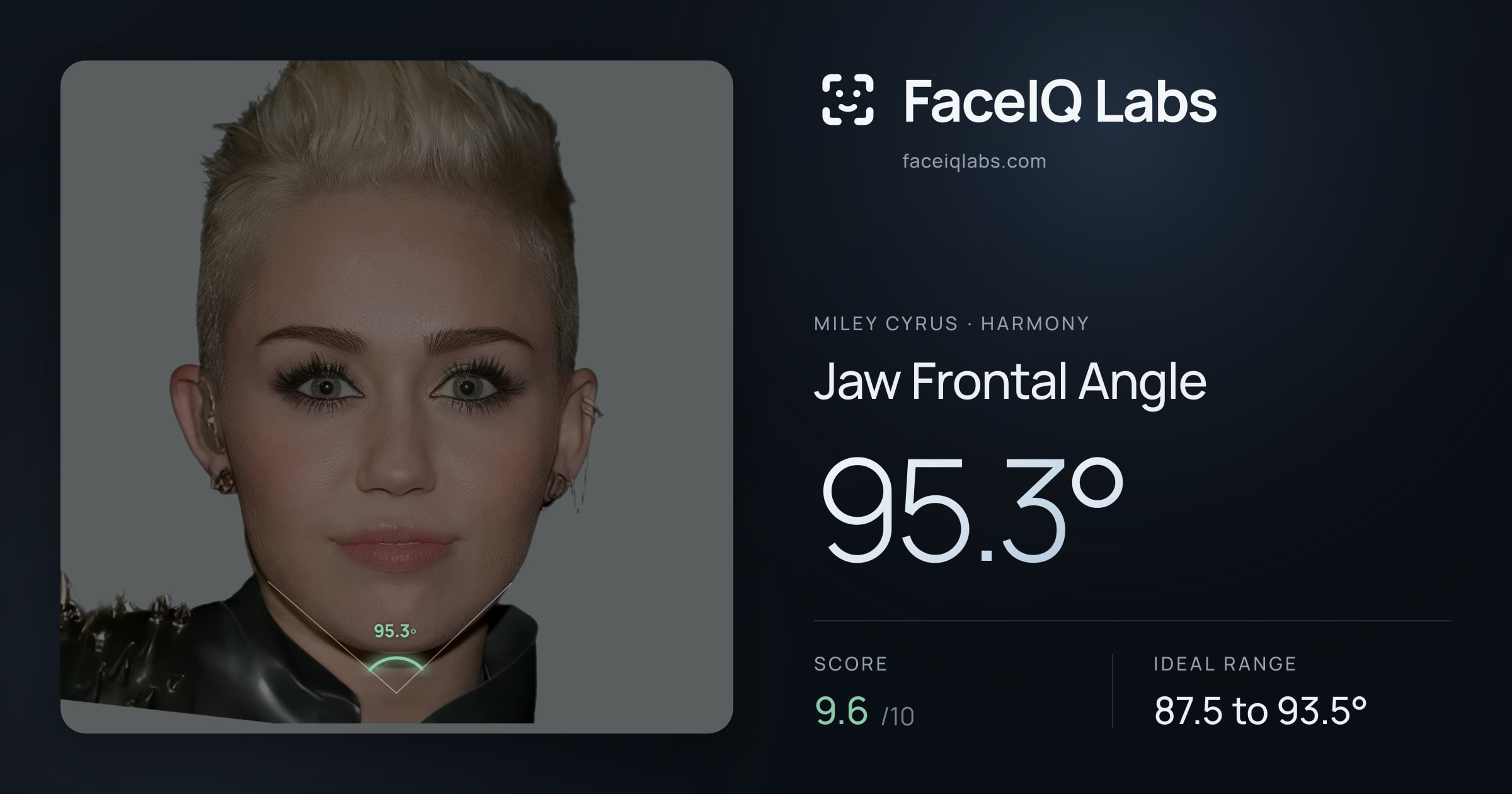 Miley Cyrus Jaw Frontal Angle: 95.3°, drawn on the photo