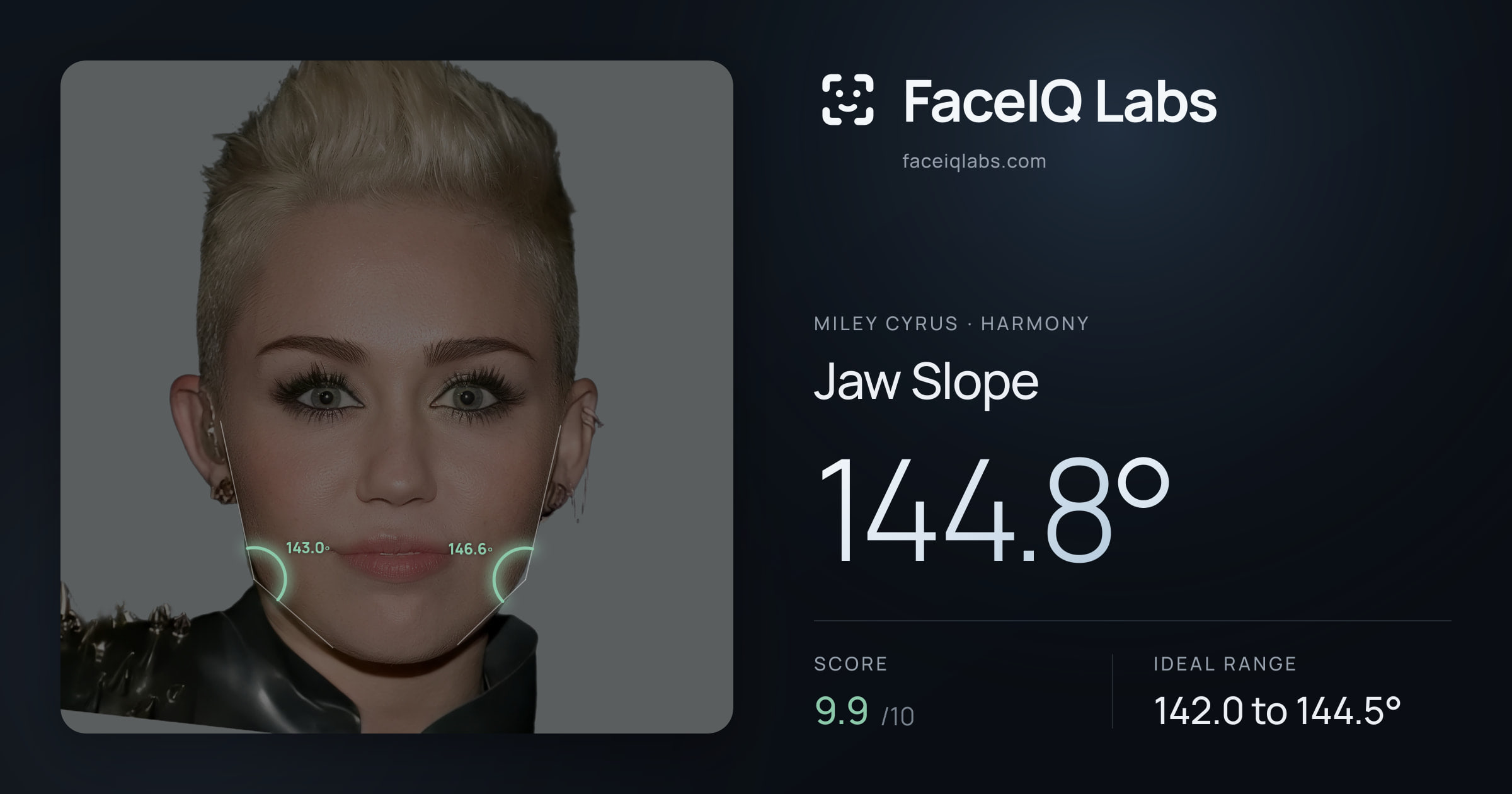 Miley Cyrus Jaw Slope: 144.8°, drawn on the photo