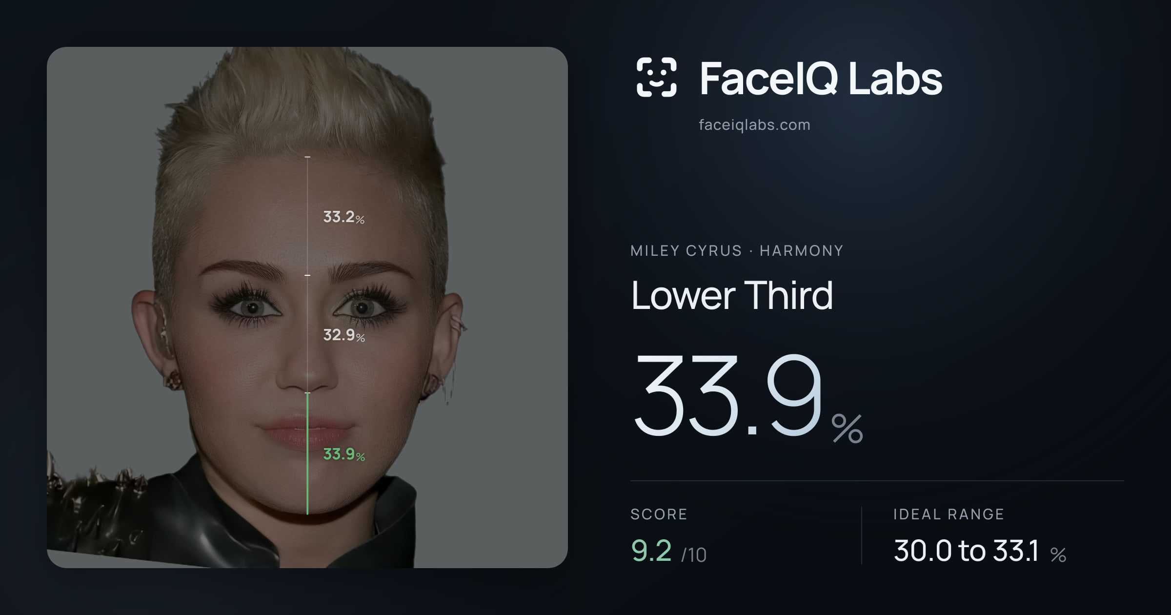 Miley Cyrus Lower Third: 33.9%, drawn on the photo