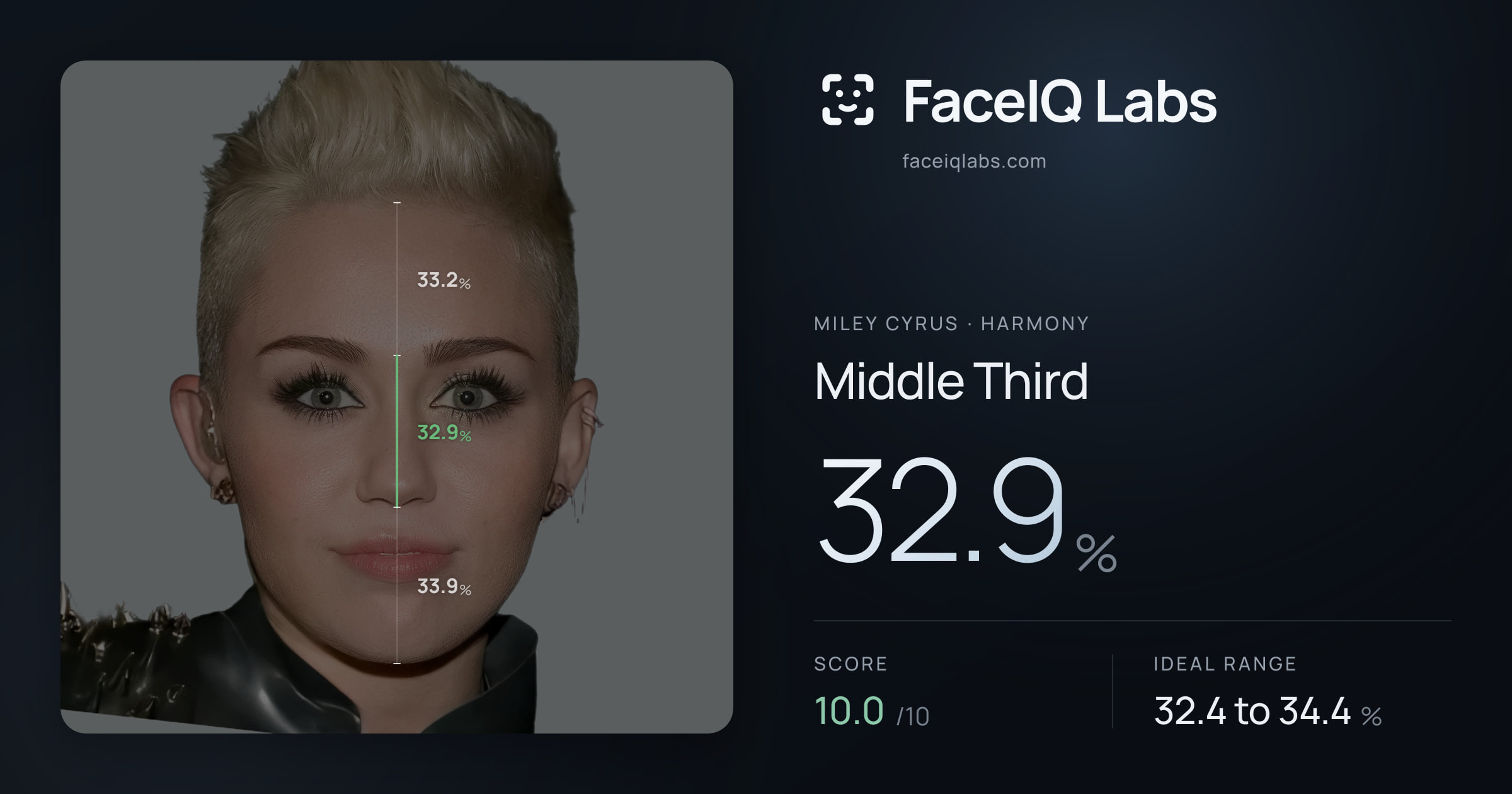 Miley Cyrus Middle Third: 32.9%, drawn on the photo
