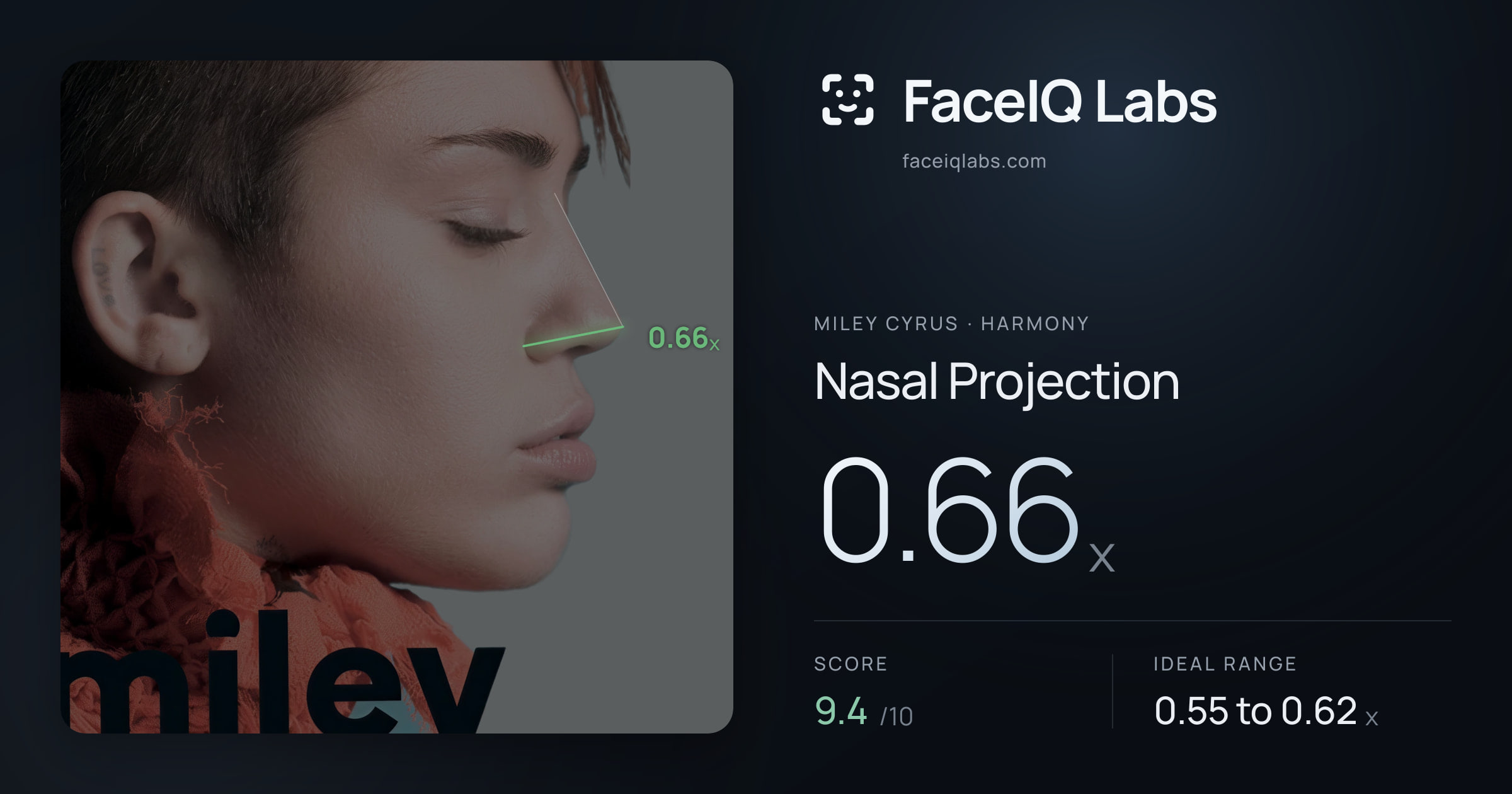 Miley Cyrus Nasal Projection: 0.66x, drawn on the photo