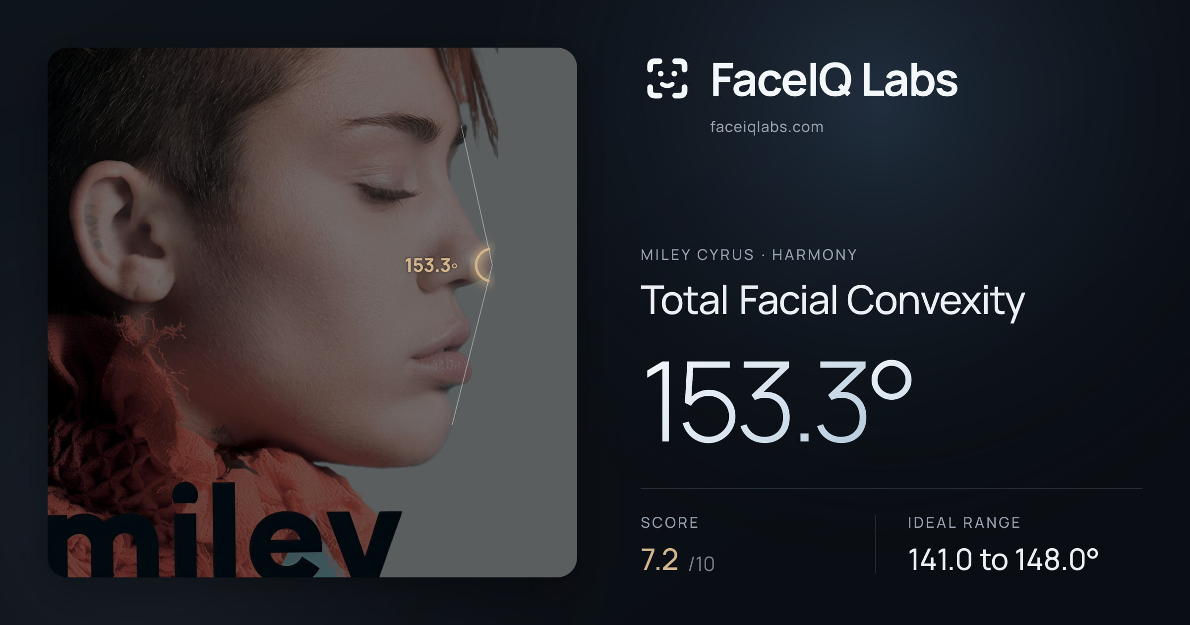 Miley Cyrus Total Facial Convexity: 153.3°, drawn on the photo