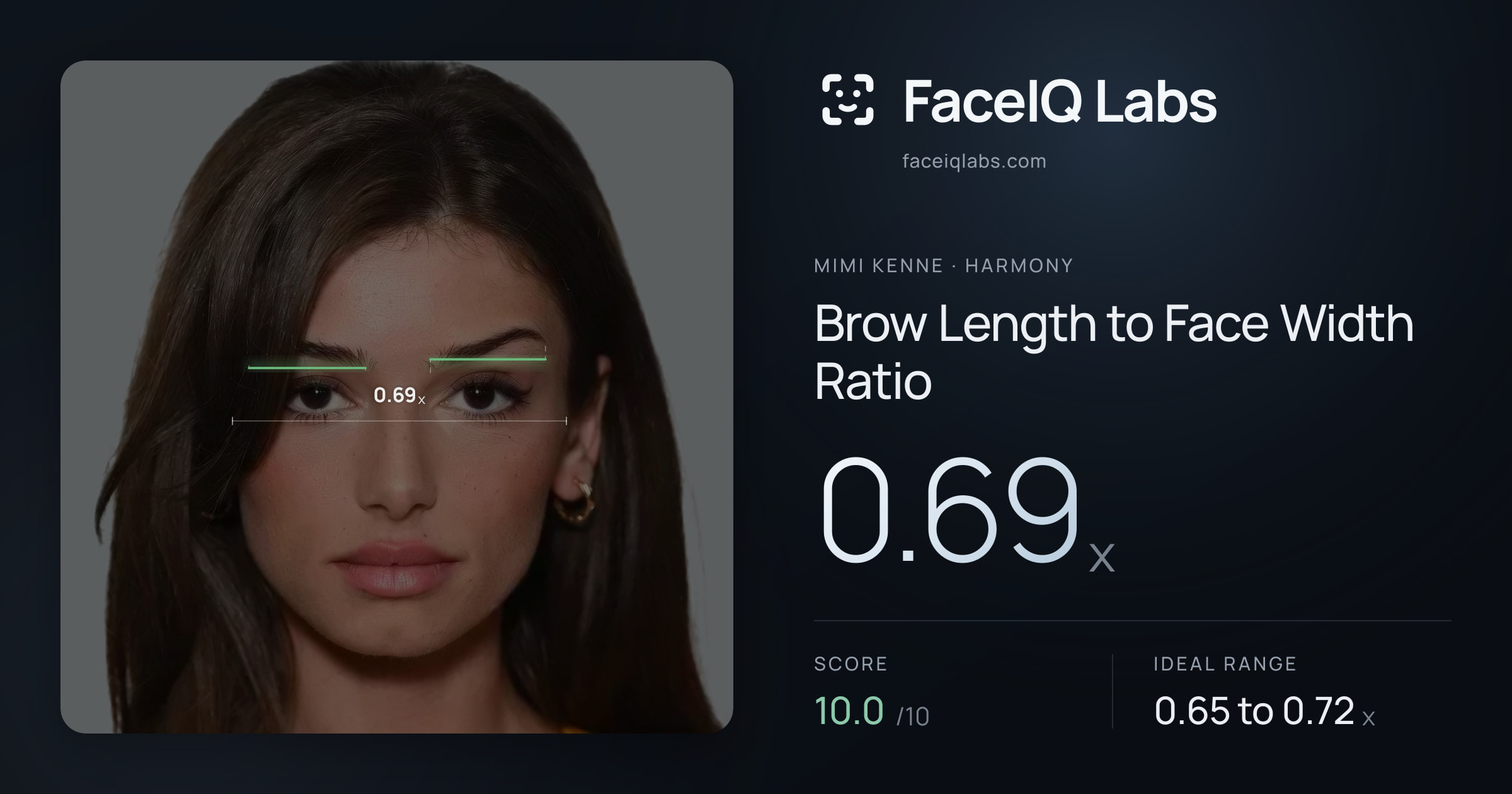 Mimi Kenne Brow Length to Face Width Ratio: 0.69x, drawn on the photo