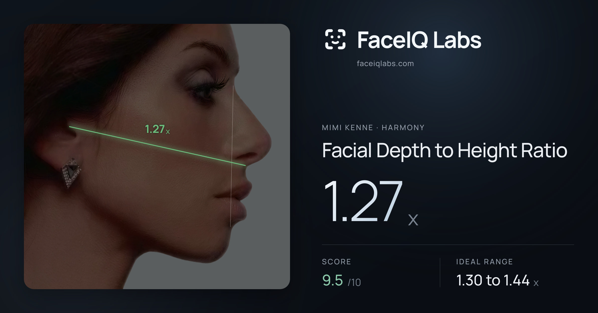 Mimi Kenne Facial Depth to Height Ratio: 1.27x, drawn on the photo