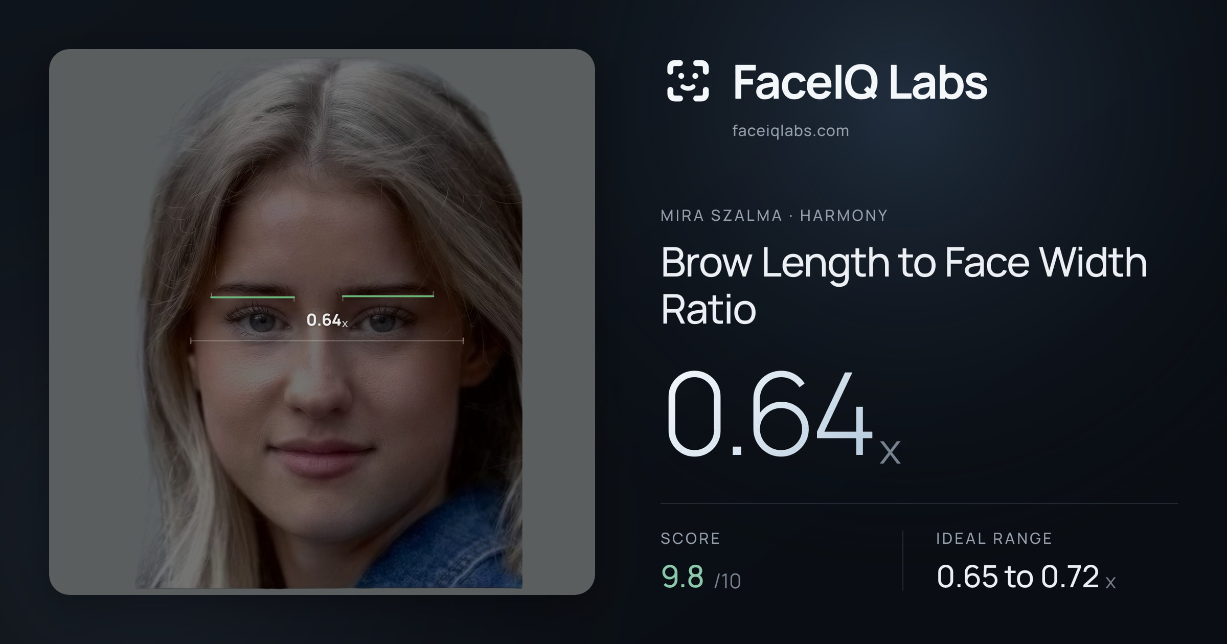 Mira Szalma Brow Length to Face Width Ratio: 0.64x, drawn on the photo