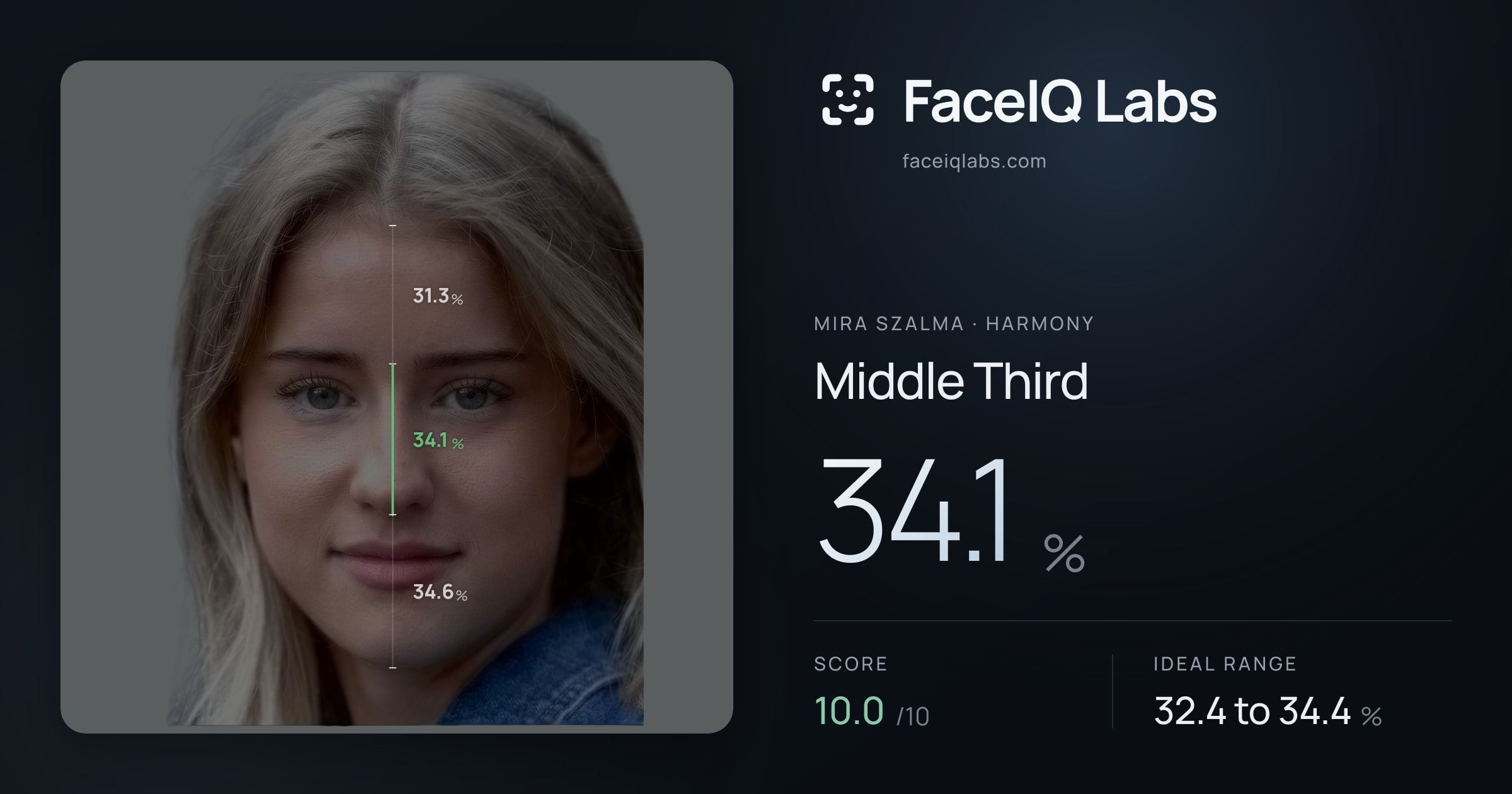 Mira Szalma Middle Third: 34.1%, drawn on the photo
