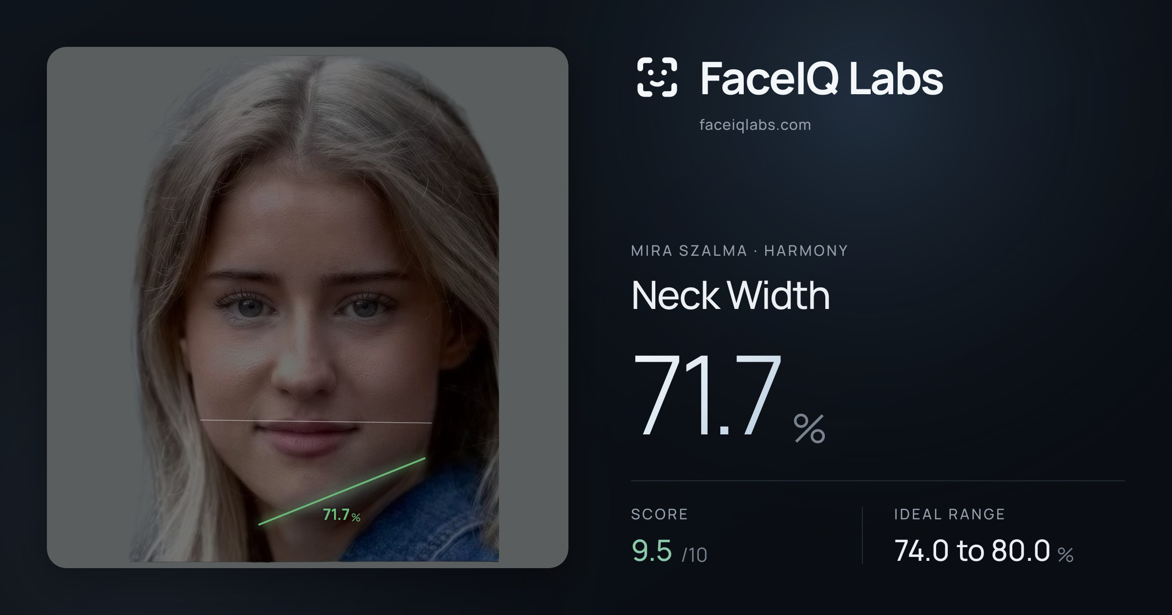 Mira Szalma Neck Width: 71.7%, drawn on the photo