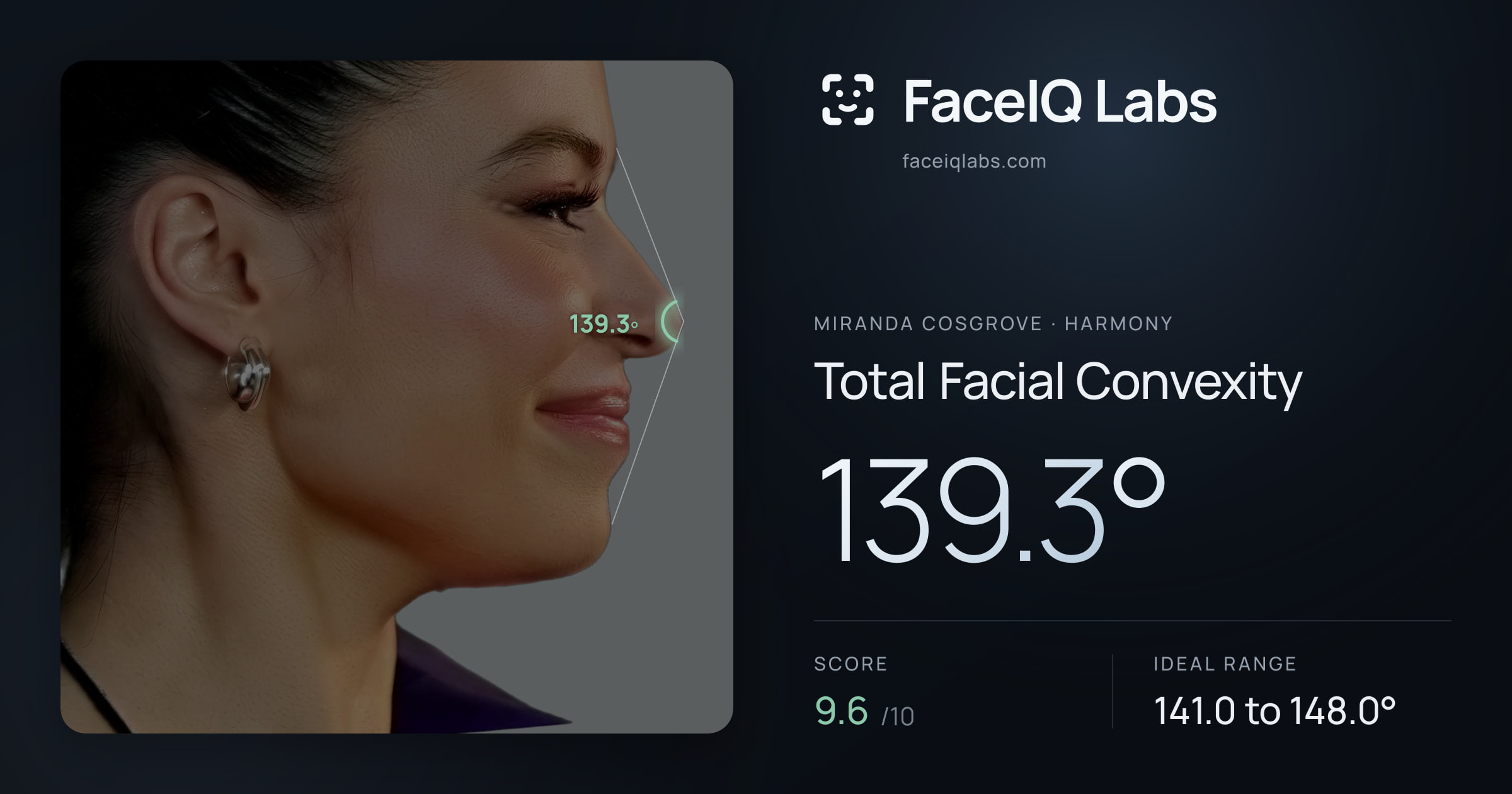 Miranda Cosgrove Total Facial Convexity: 139.3°, drawn on the photo