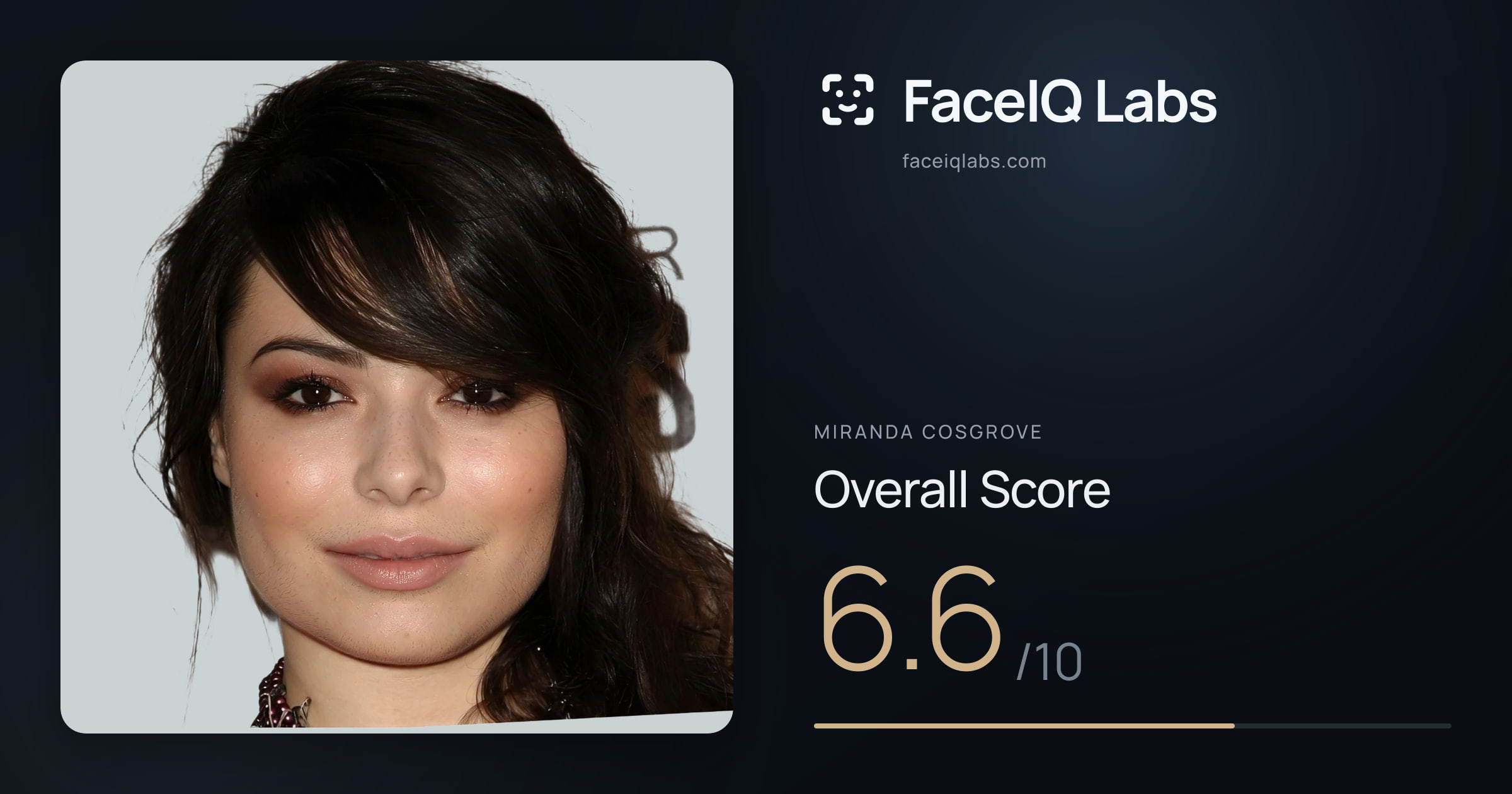 Miranda Cosgrove face rating: 6.6/10, with each section's score