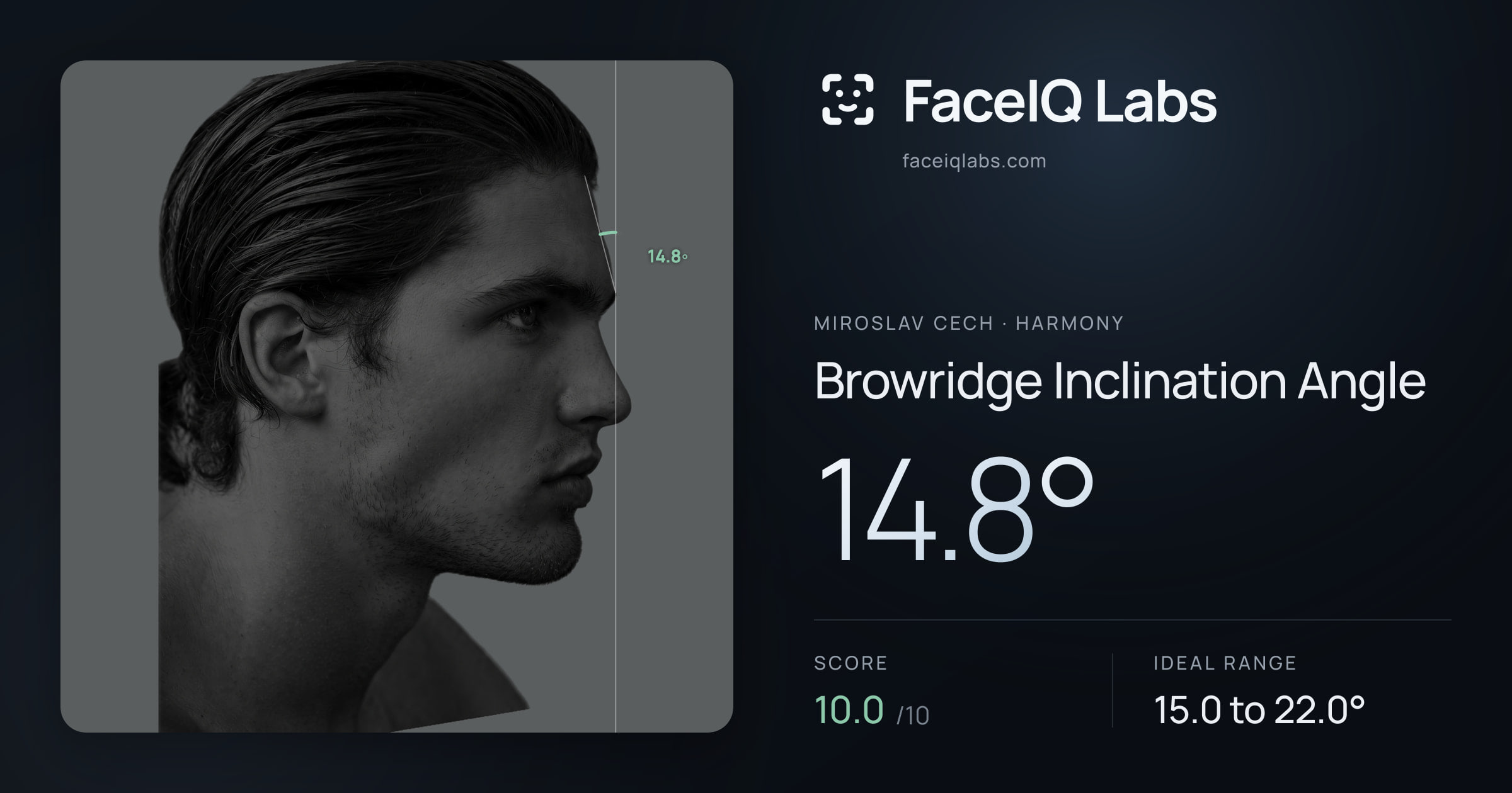 Miroslav Cech Browridge Inclination Angle: 14.8°, drawn on the photo