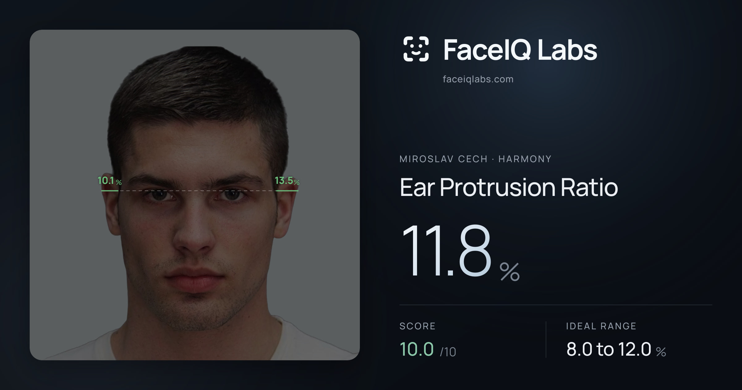 Miroslav Cech Ear Protrusion Ratio: 11.8%, drawn on the photo