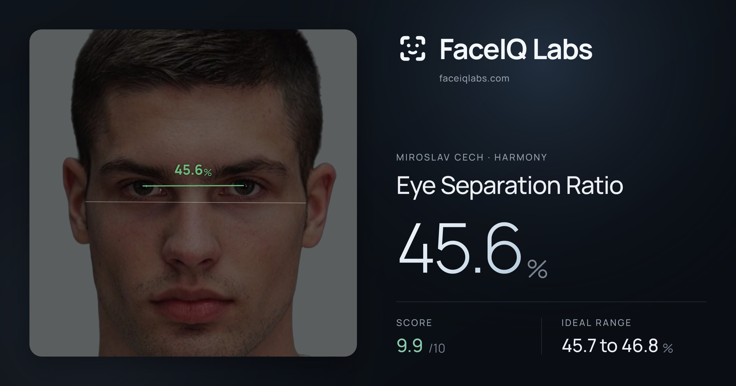 Miroslav Cech Eye Separation Ratio: 45.6%, drawn on the photo