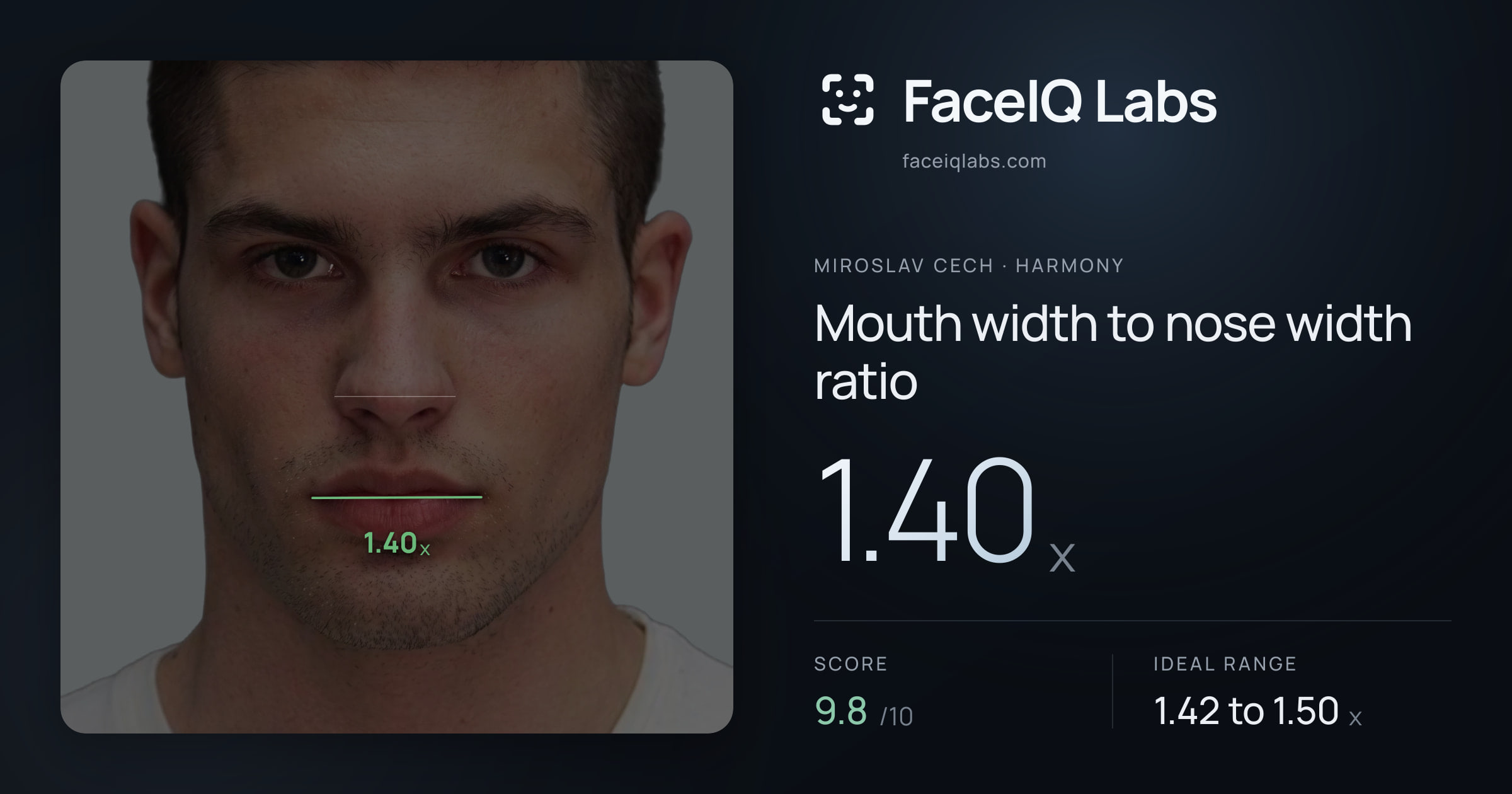 Miroslav Cech Mouth width to nose width ratio: 1.40x, drawn on the photo