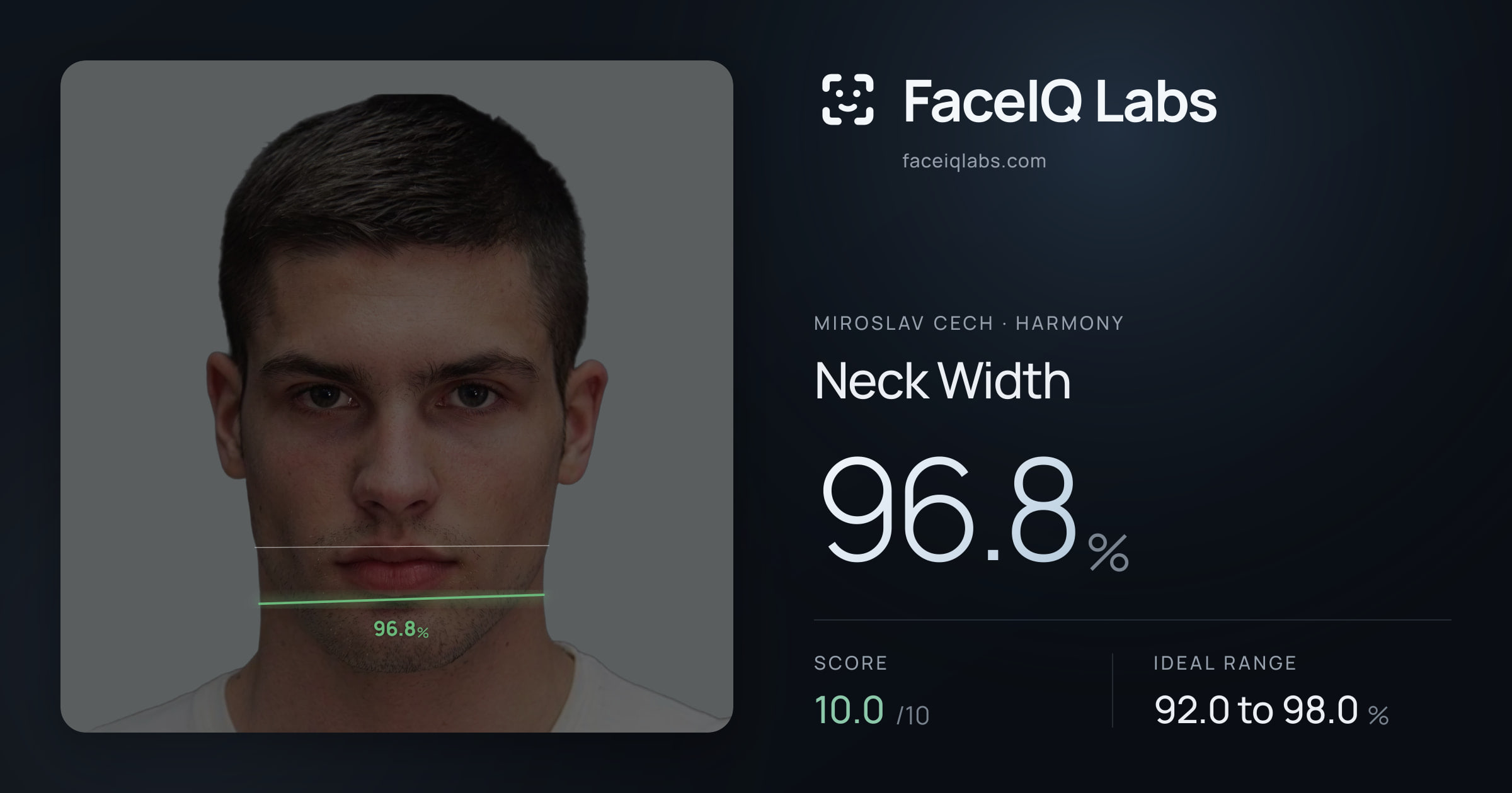 Miroslav Cech Neck Width: 96.8%, drawn on the photo