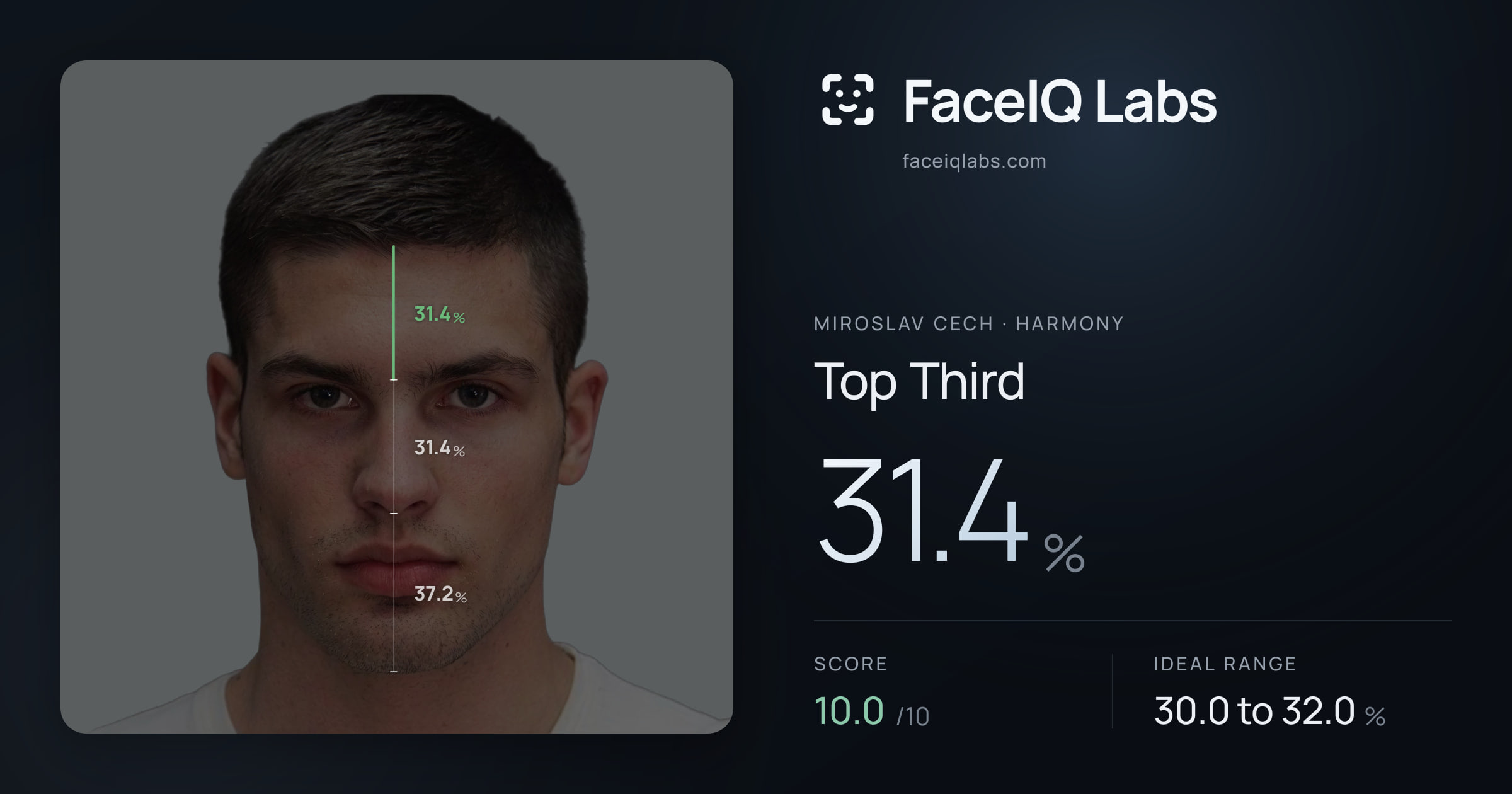 Miroslav Cech Top Third: 31.4%, drawn on the photo