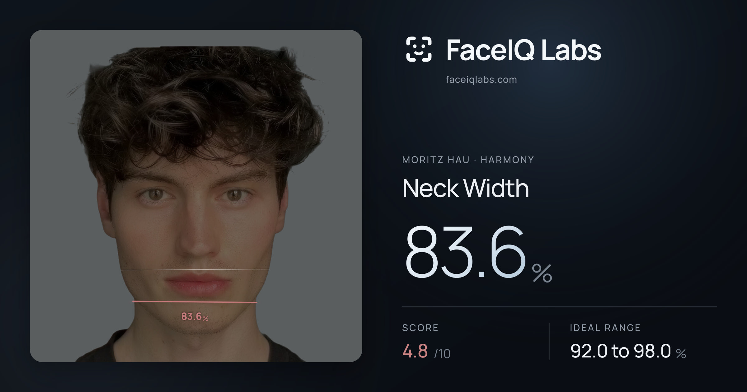 Moritz Hau Neck Width: 83.6%, drawn on the photo