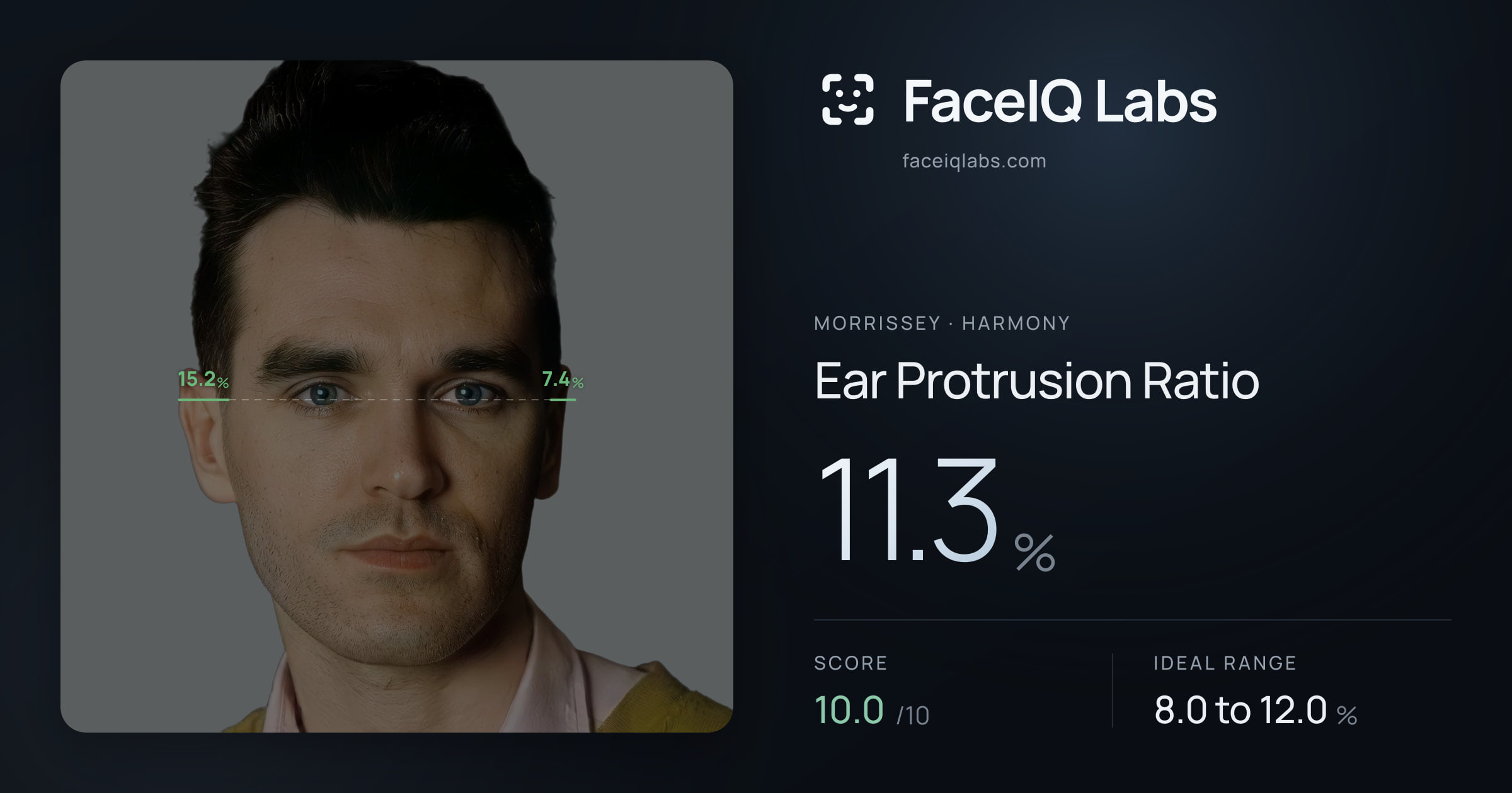 Morrissey Ear Protrusion Ratio: 11.3%, drawn on the photo