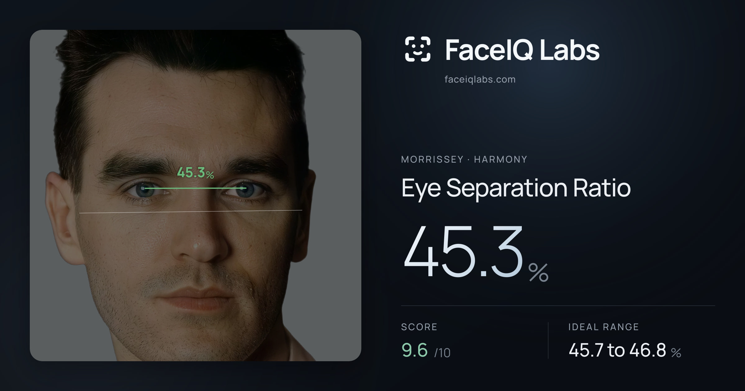 Morrissey Eye Separation Ratio: 45.3%, drawn on the photo