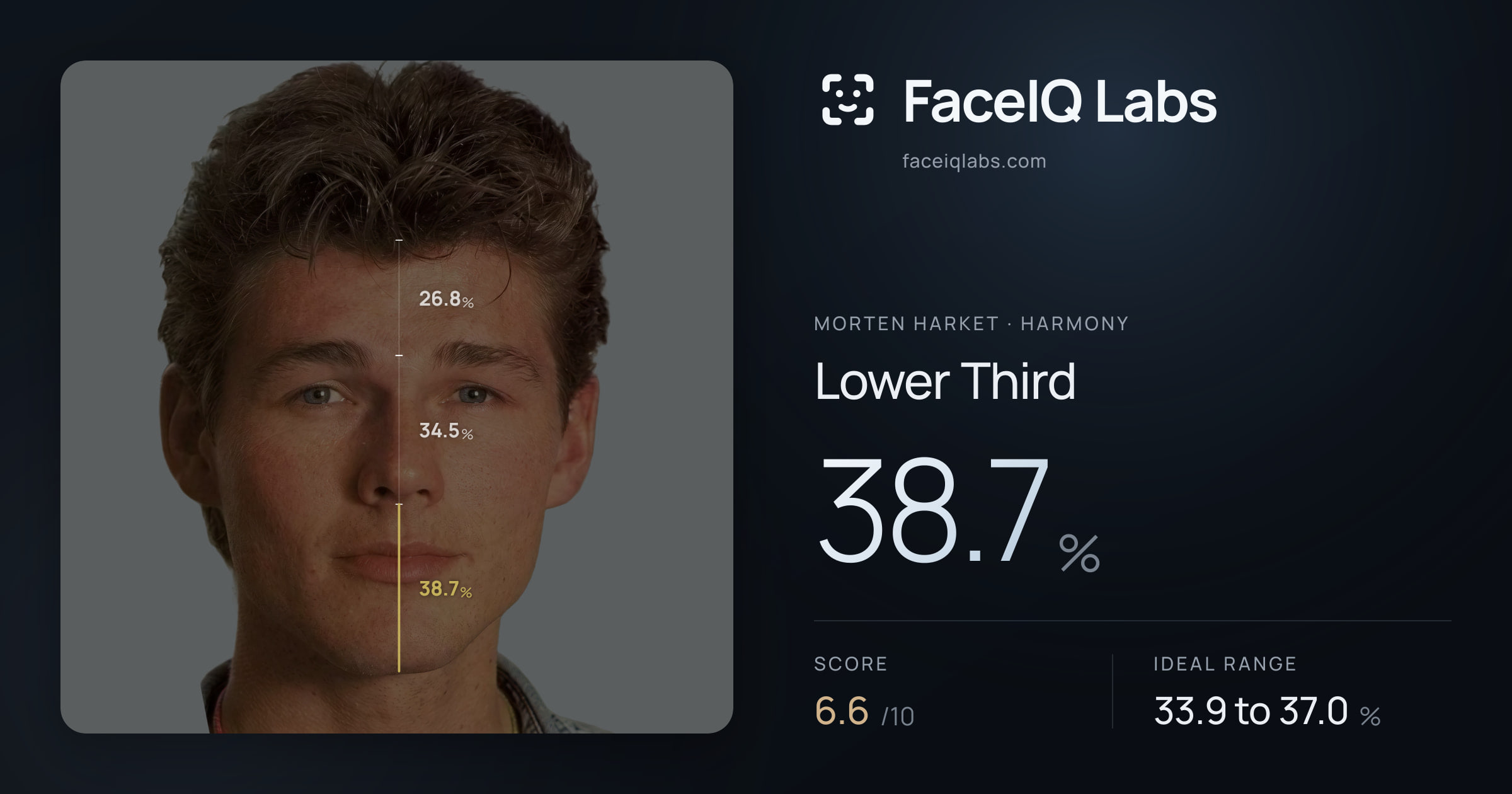 Morten Harket Lower Third: 38.7%, drawn on the photo