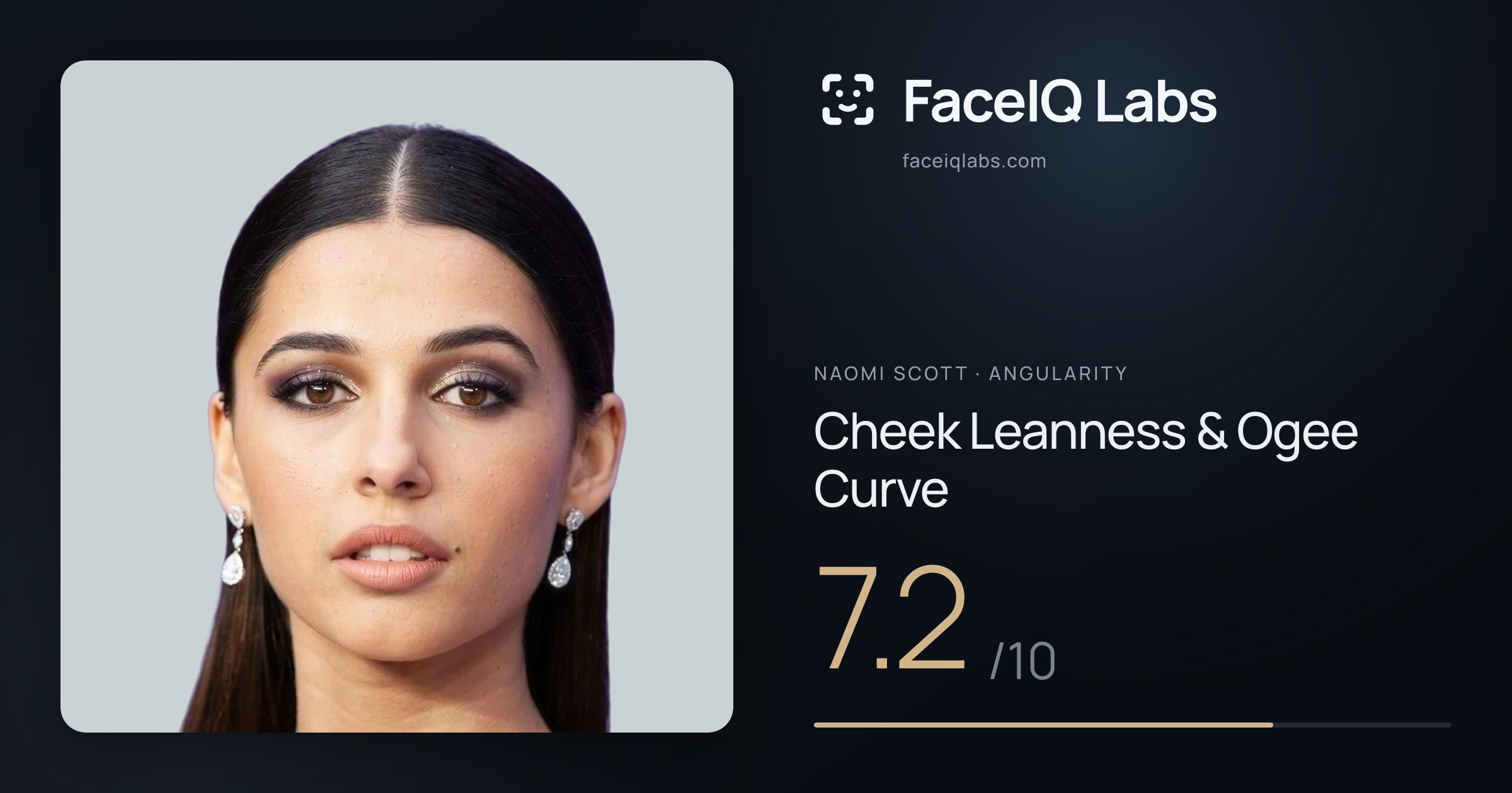 Naomi Scott Cheek Leanness & Ogee Curve: 7.2/10, drawn on the photo