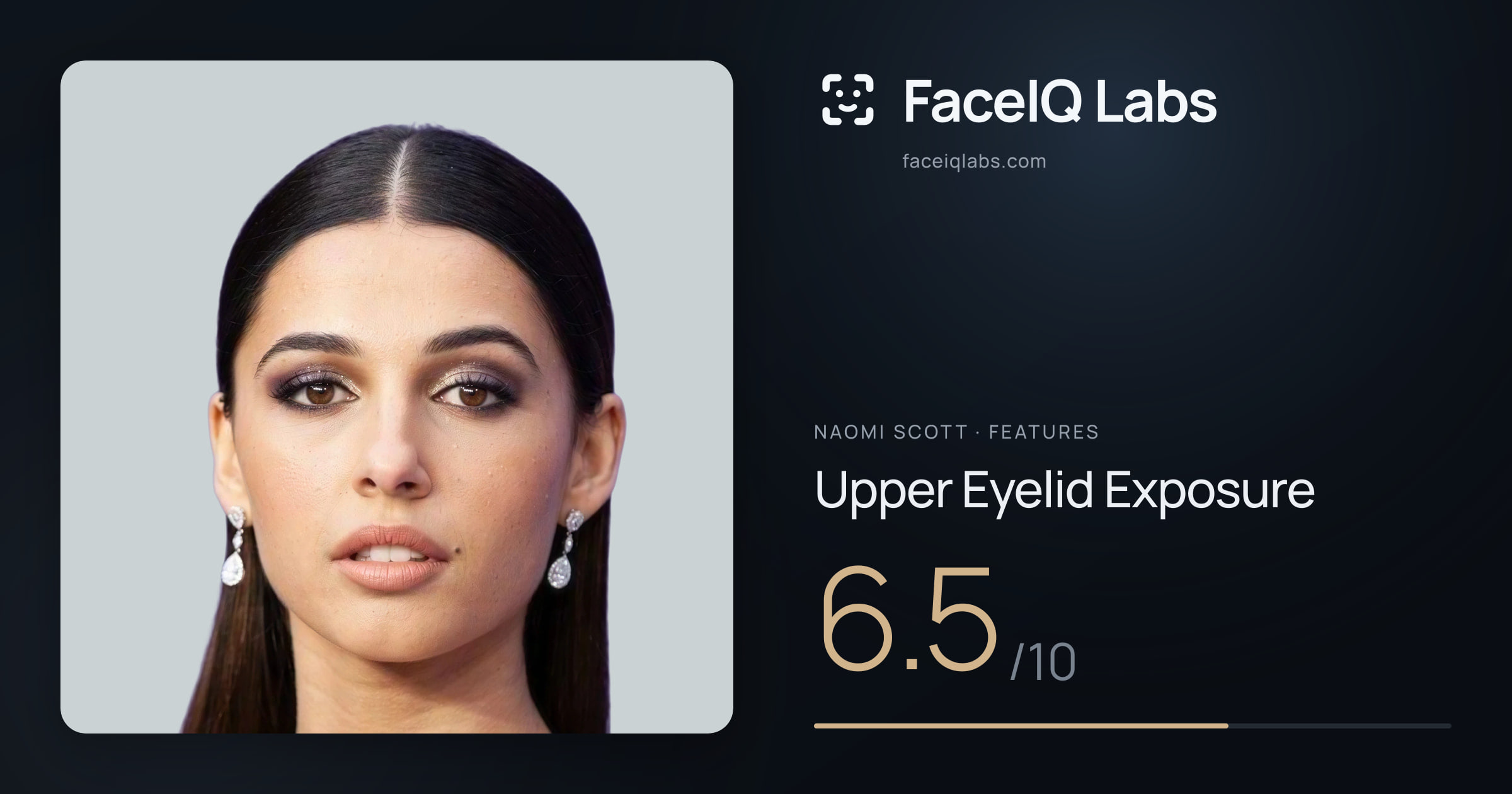 Naomi Scott Upper Eyelid Exposure: 6.5/10, drawn on the photo