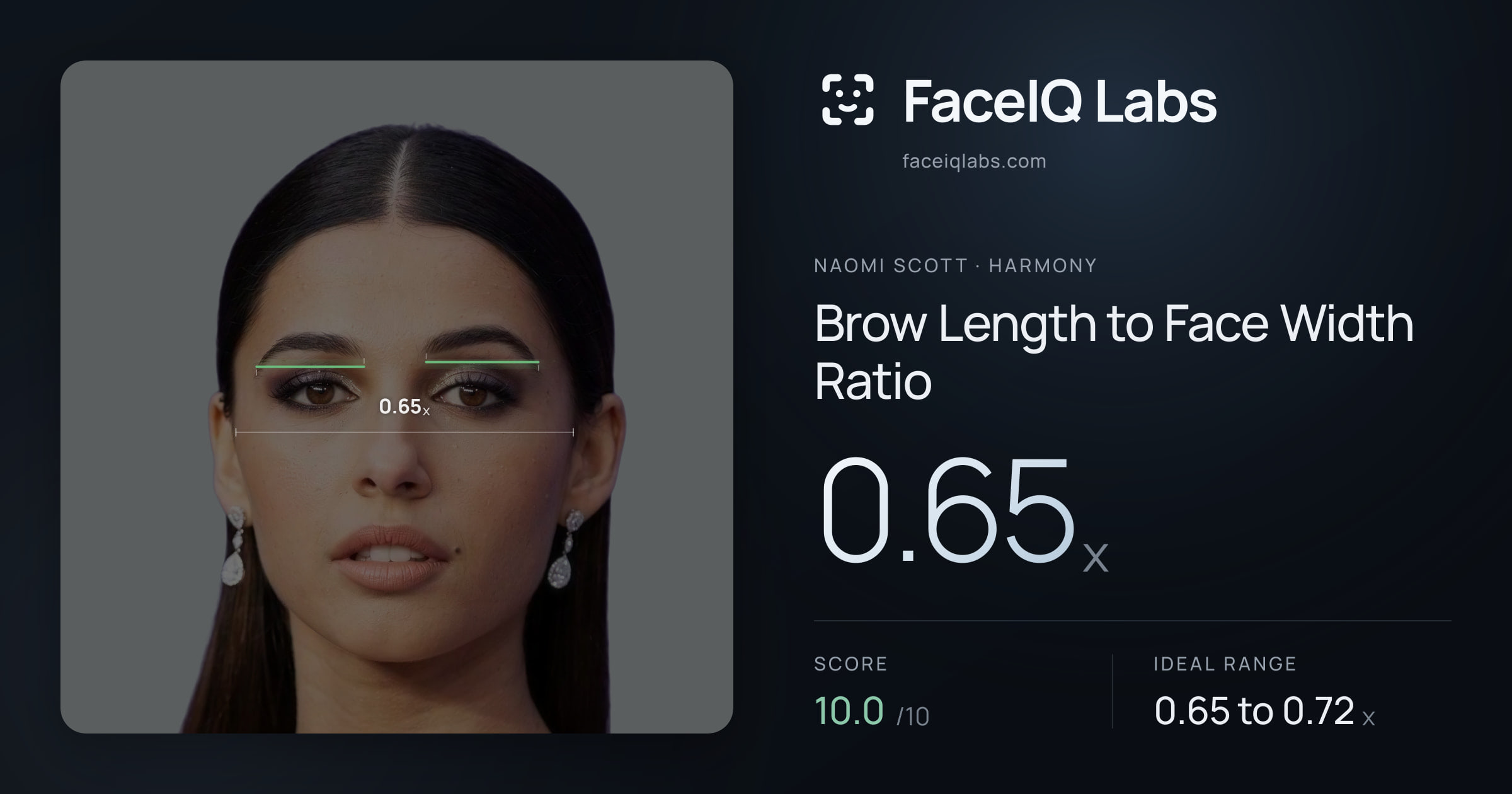 Naomi Scott Brow Length to Face Width Ratio: 0.65x, drawn on the photo