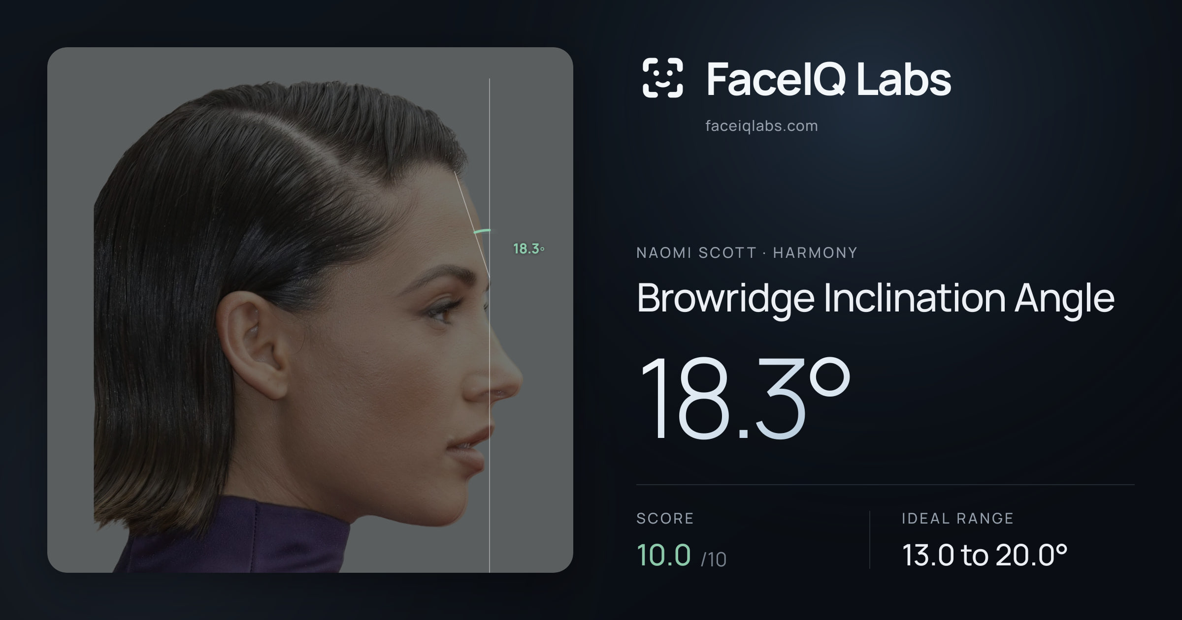 Naomi Scott Browridge Inclination Angle: 18.3°, drawn on the photo
