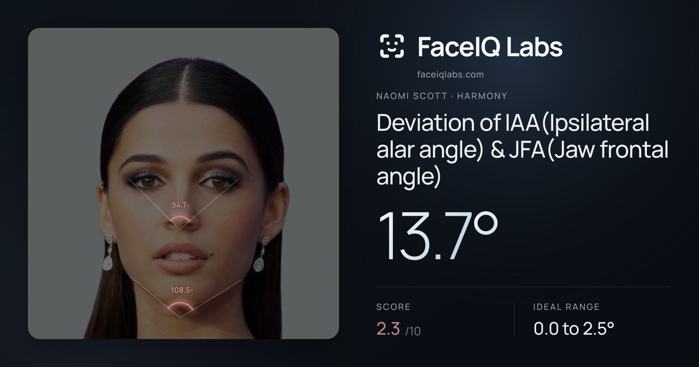 Naomi Scott Deviation of IAA(Ipsilateral alar angle) & JFA(Jaw frontal angle): 13.7°, drawn on the photo