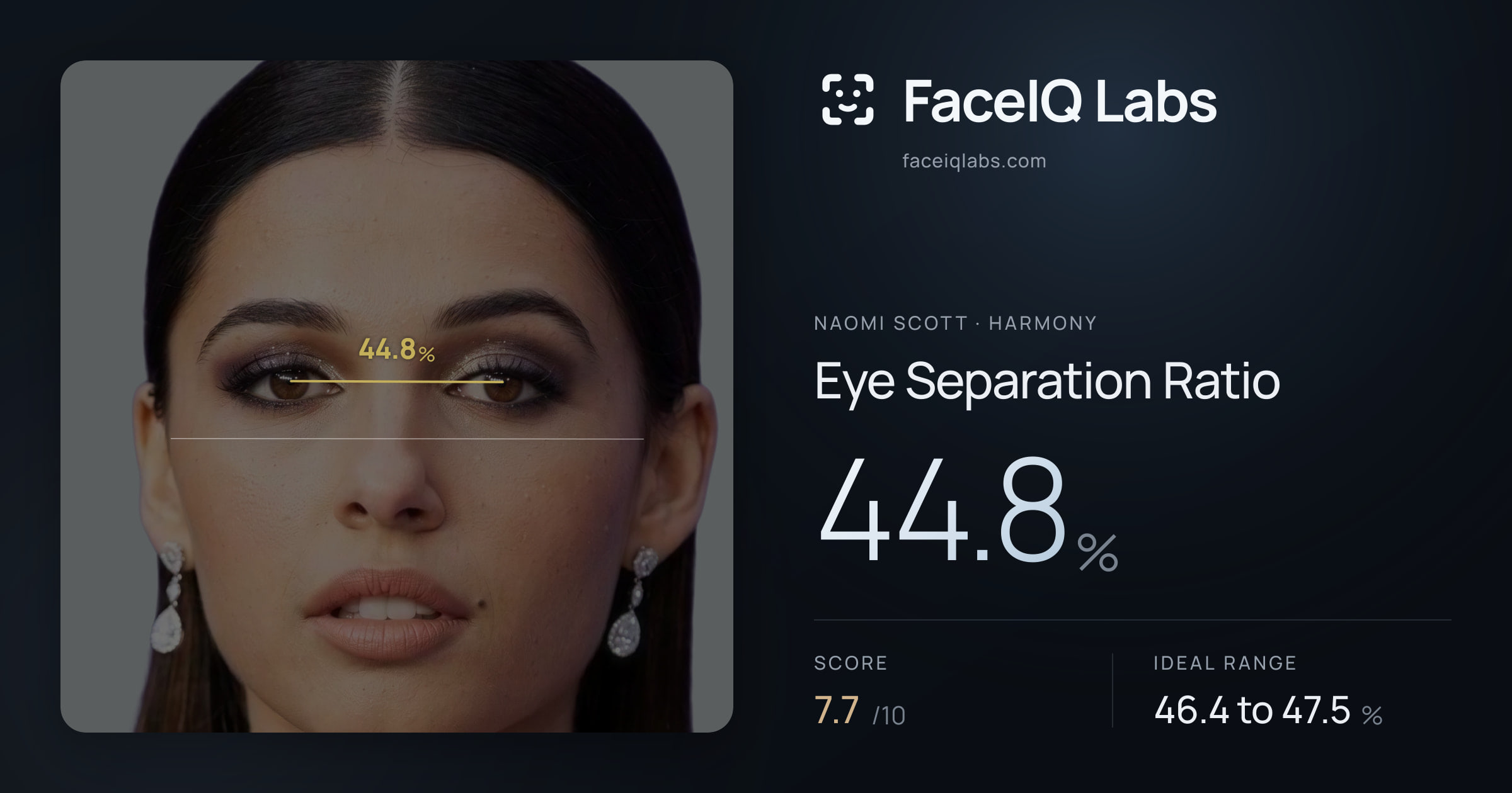 Naomi Scott Eye Separation Ratio: 44.8%, drawn on the photo