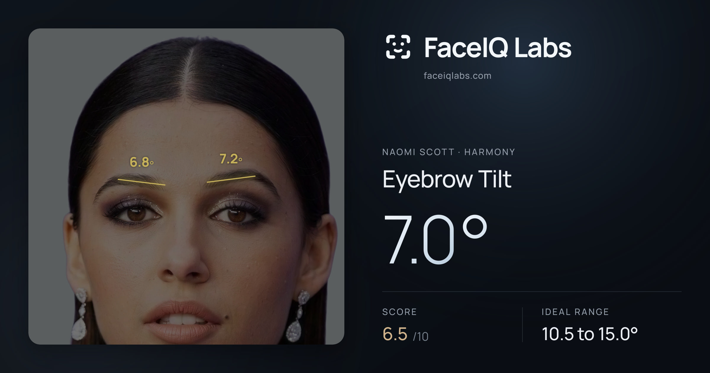 Naomi Scott Eyebrow Tilt: 7.0°, drawn on the photo