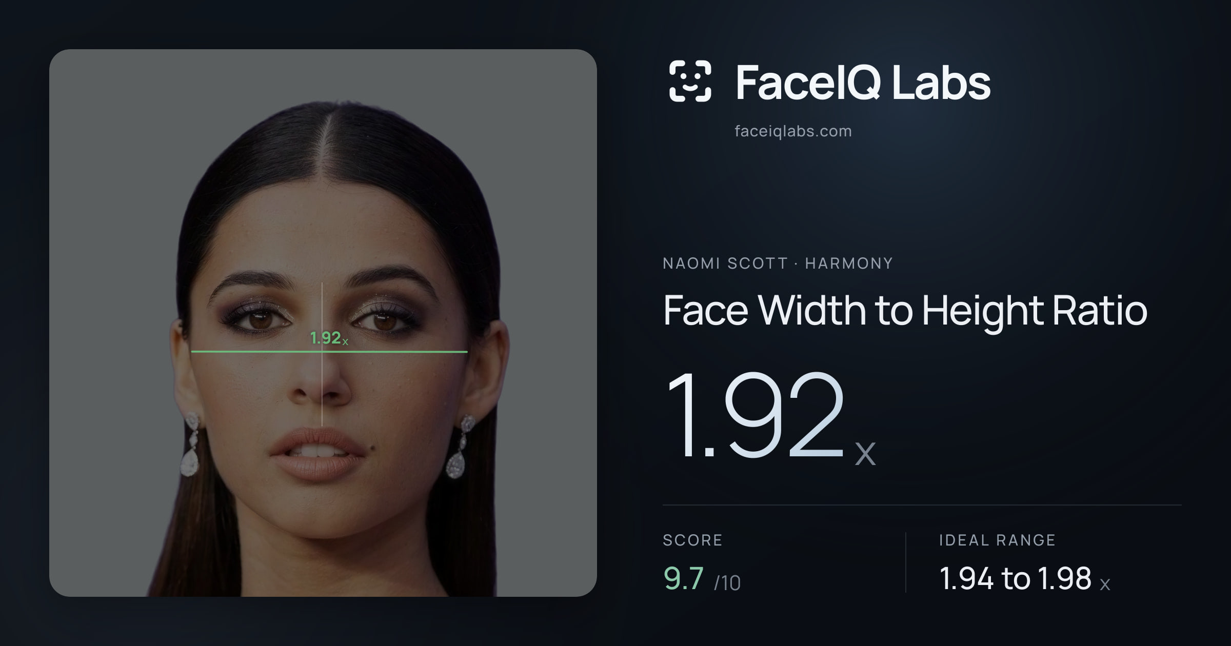 Naomi Scott Face Width to Height Ratio: 1.92x, drawn on the photo