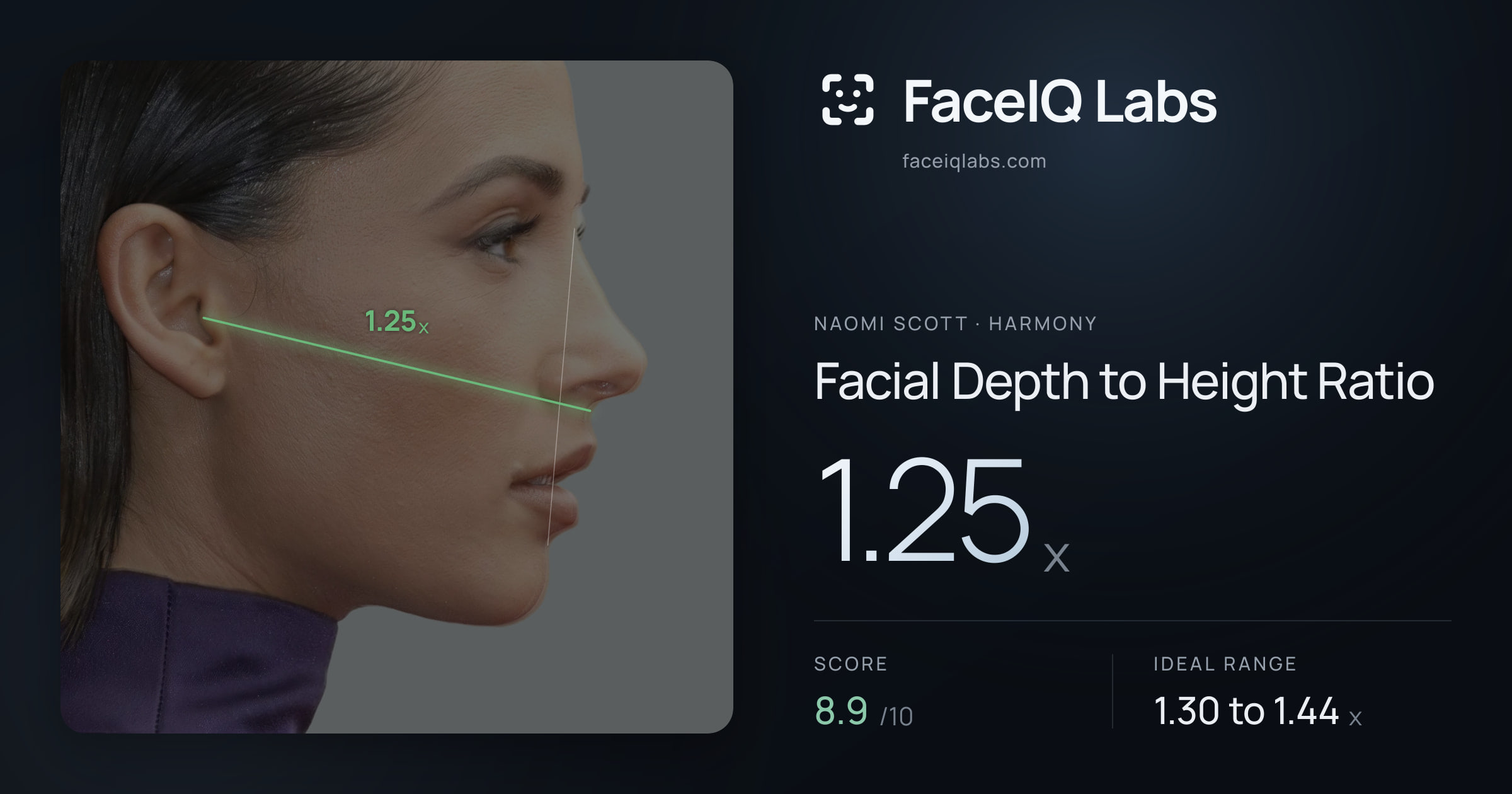 Naomi Scott Facial Depth to Height Ratio: 1.25x, drawn on the photo