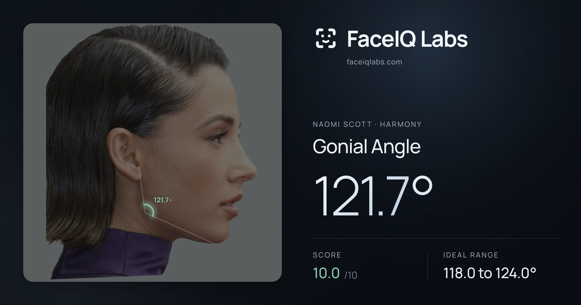 Naomi Scott Gonial Angle: 121.7°, drawn on the photo