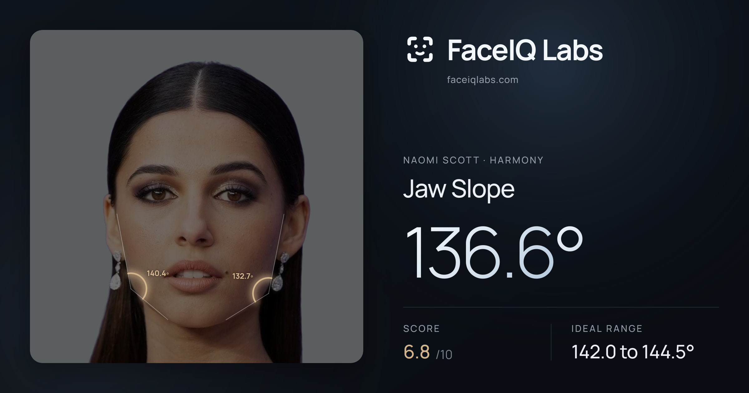 Naomi Scott Jaw Slope: 136.6°, drawn on the photo