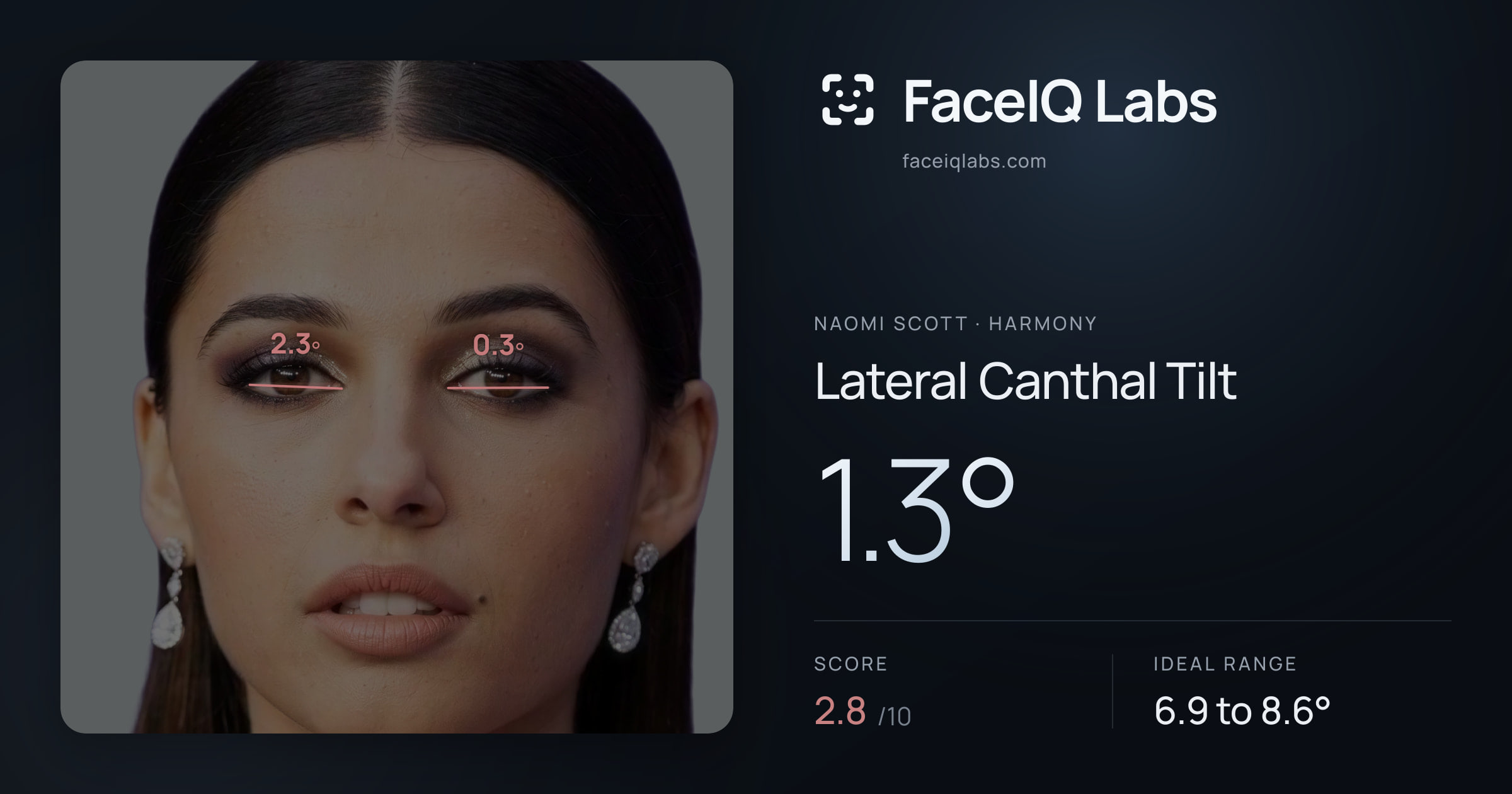 Naomi Scott Lateral Canthal Tilt: 1.3°, drawn on the photo
